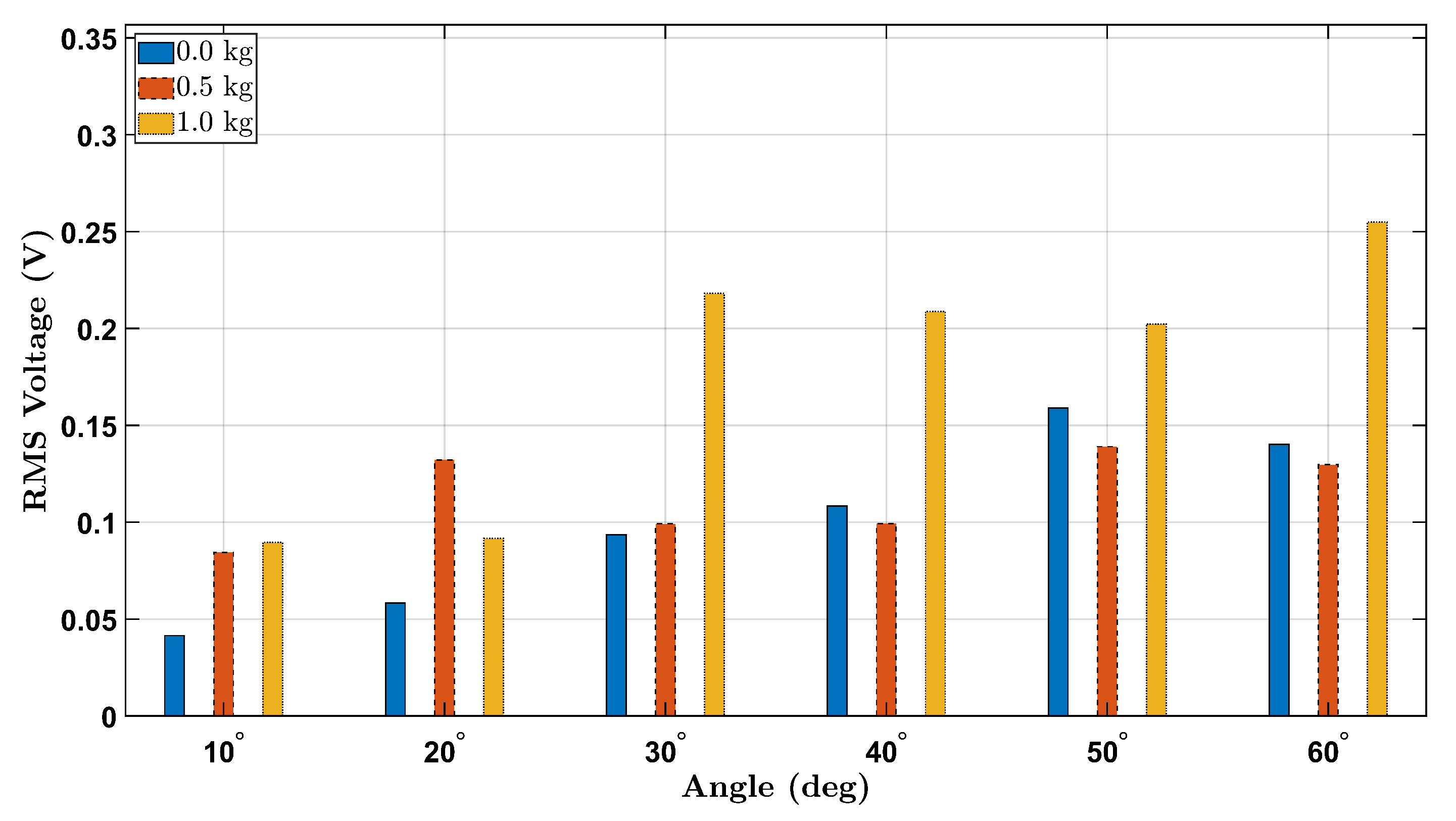 Micromachines 16 00775 g012