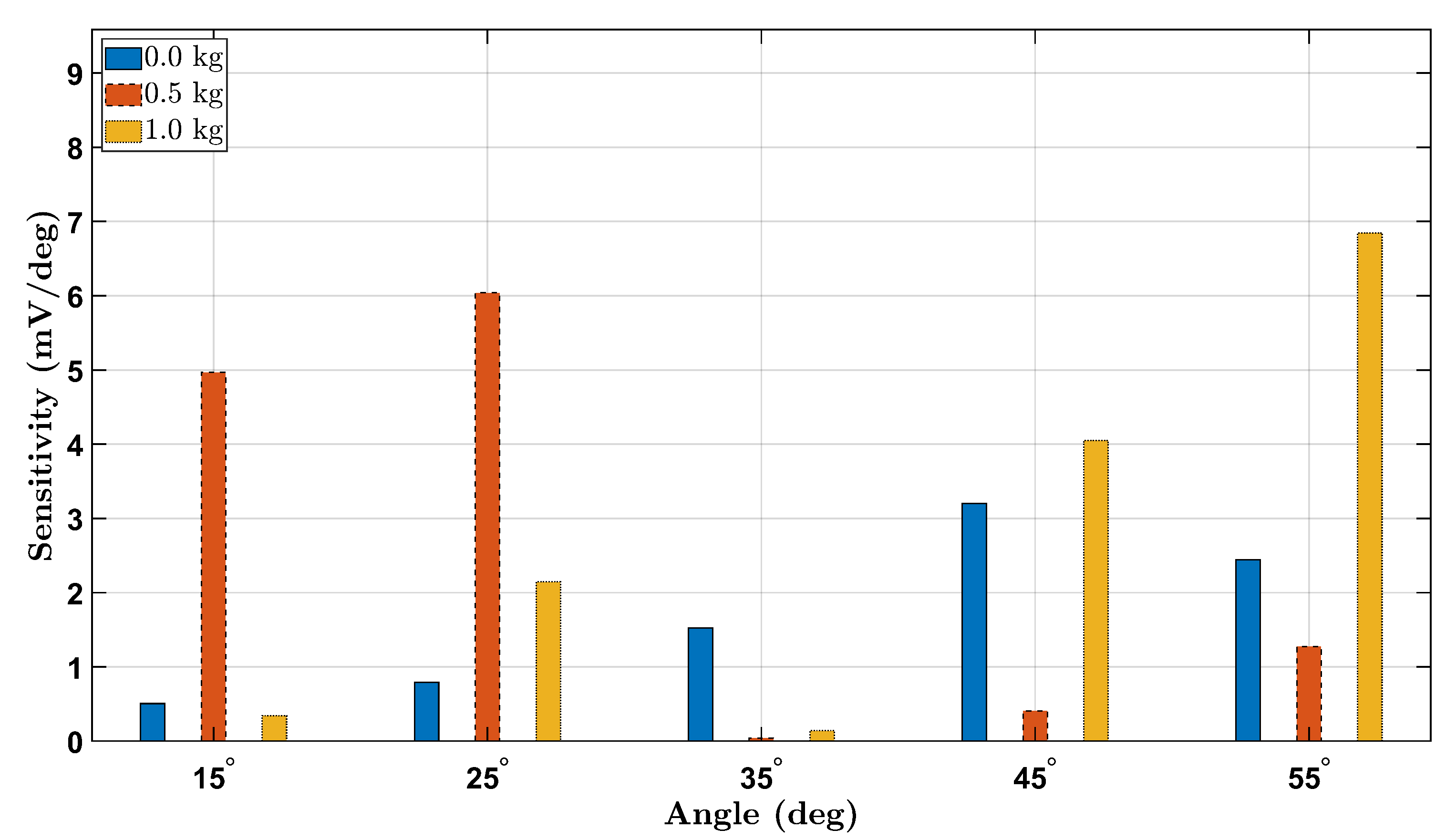Micromachines 16 00775 g015