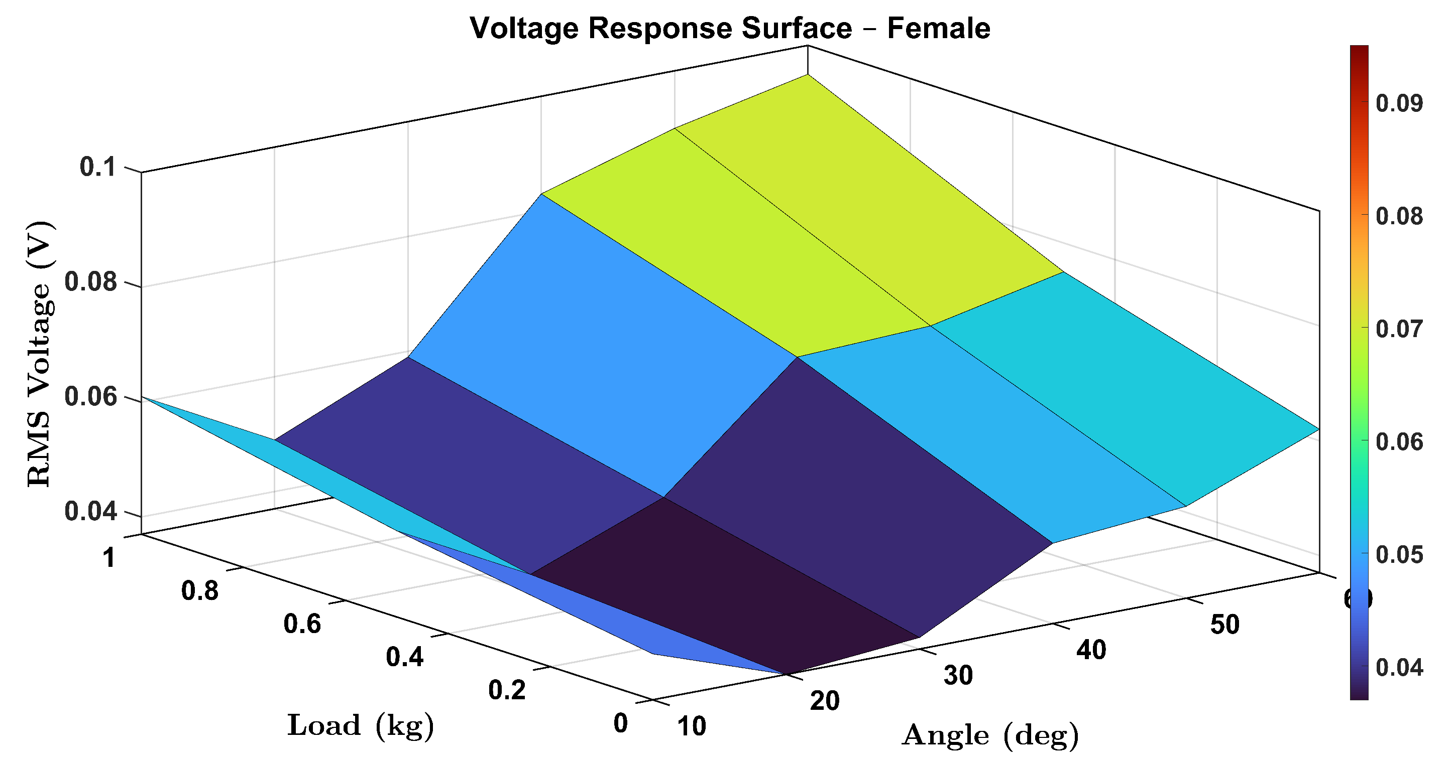 Micromachines 16 00775 g016