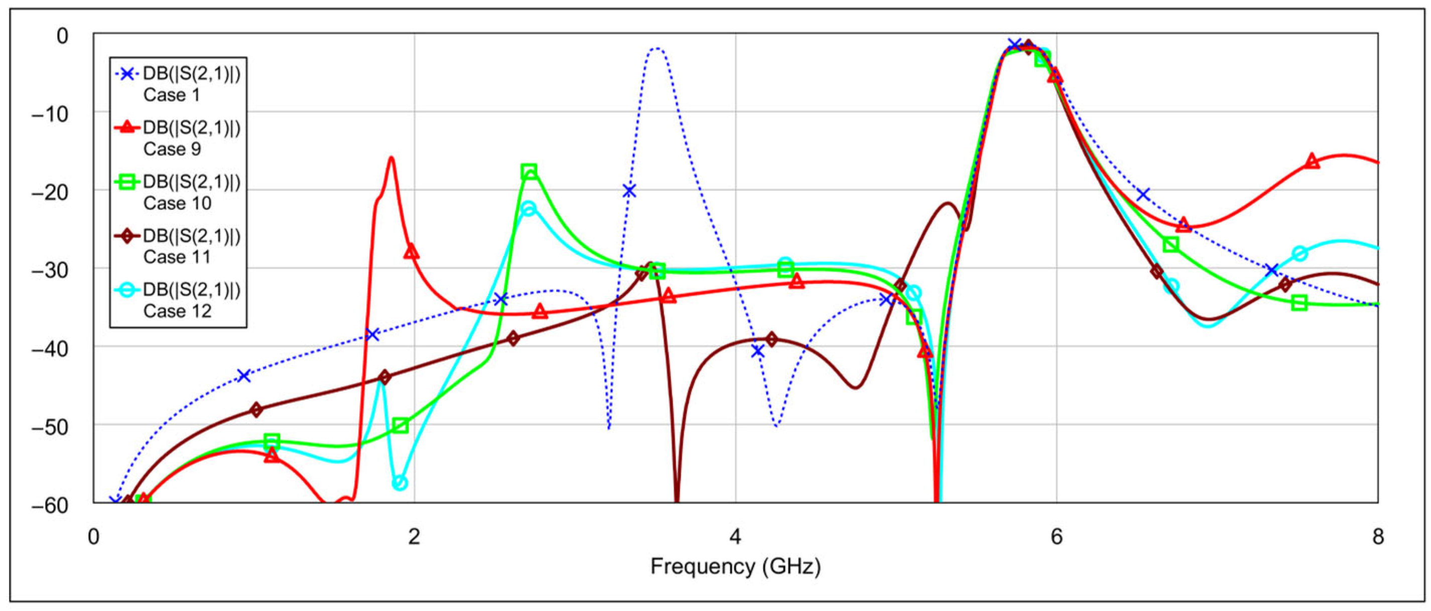 Micromachines 16 00777 g016