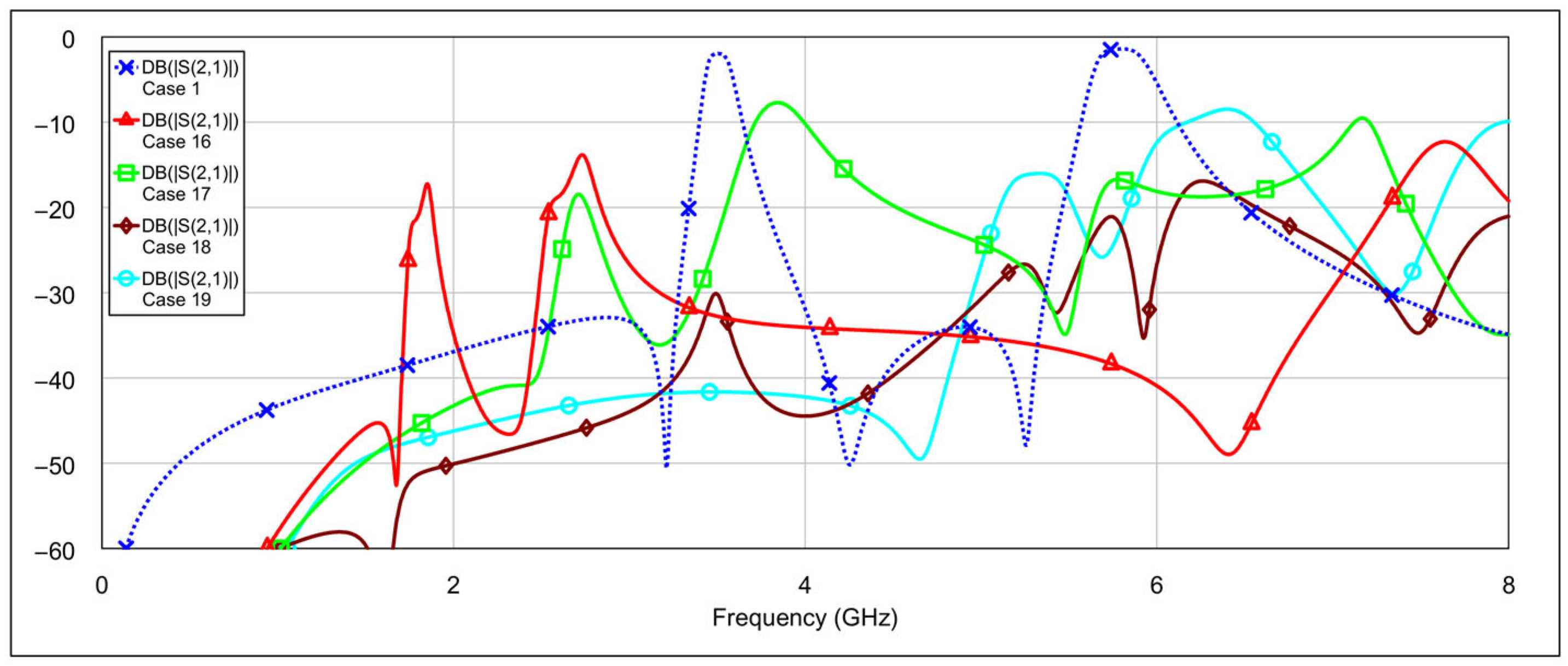 Micromachines 16 00777 g019