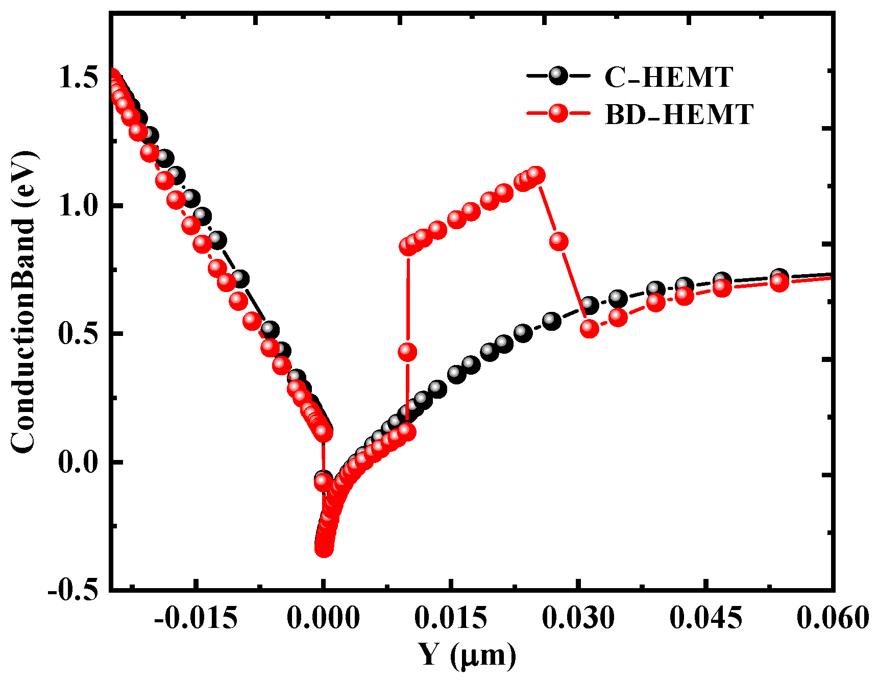 Micromachines 16 00779 g008