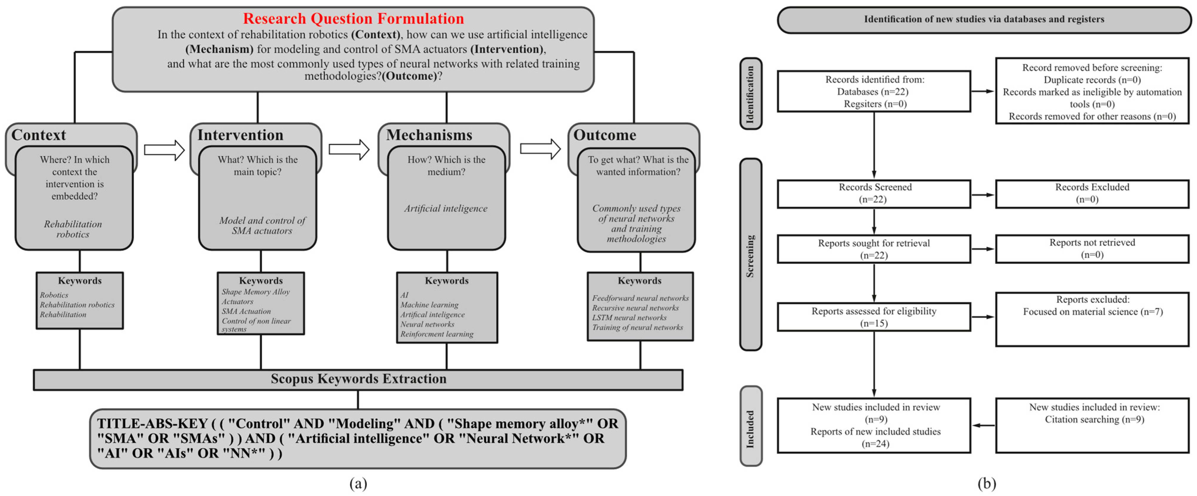 Micromachines 16 00780 g001