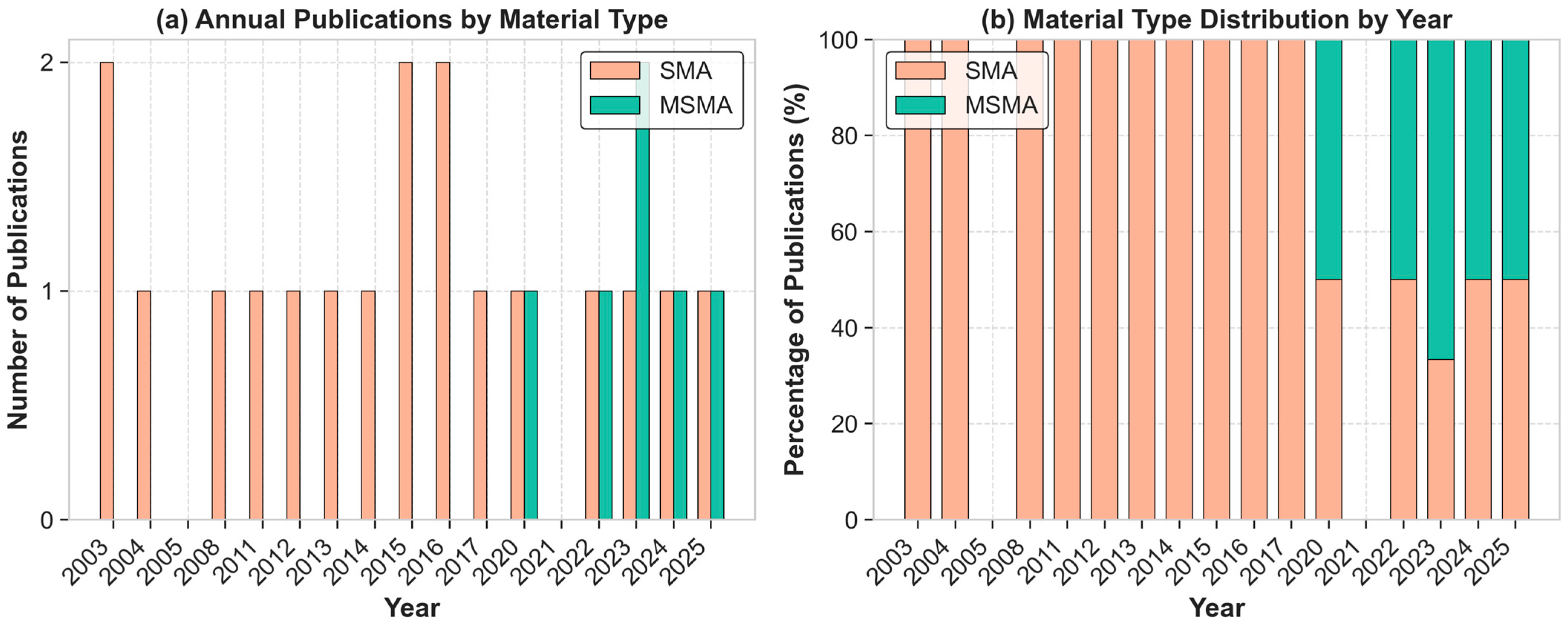 Micromachines 16 00780 g002