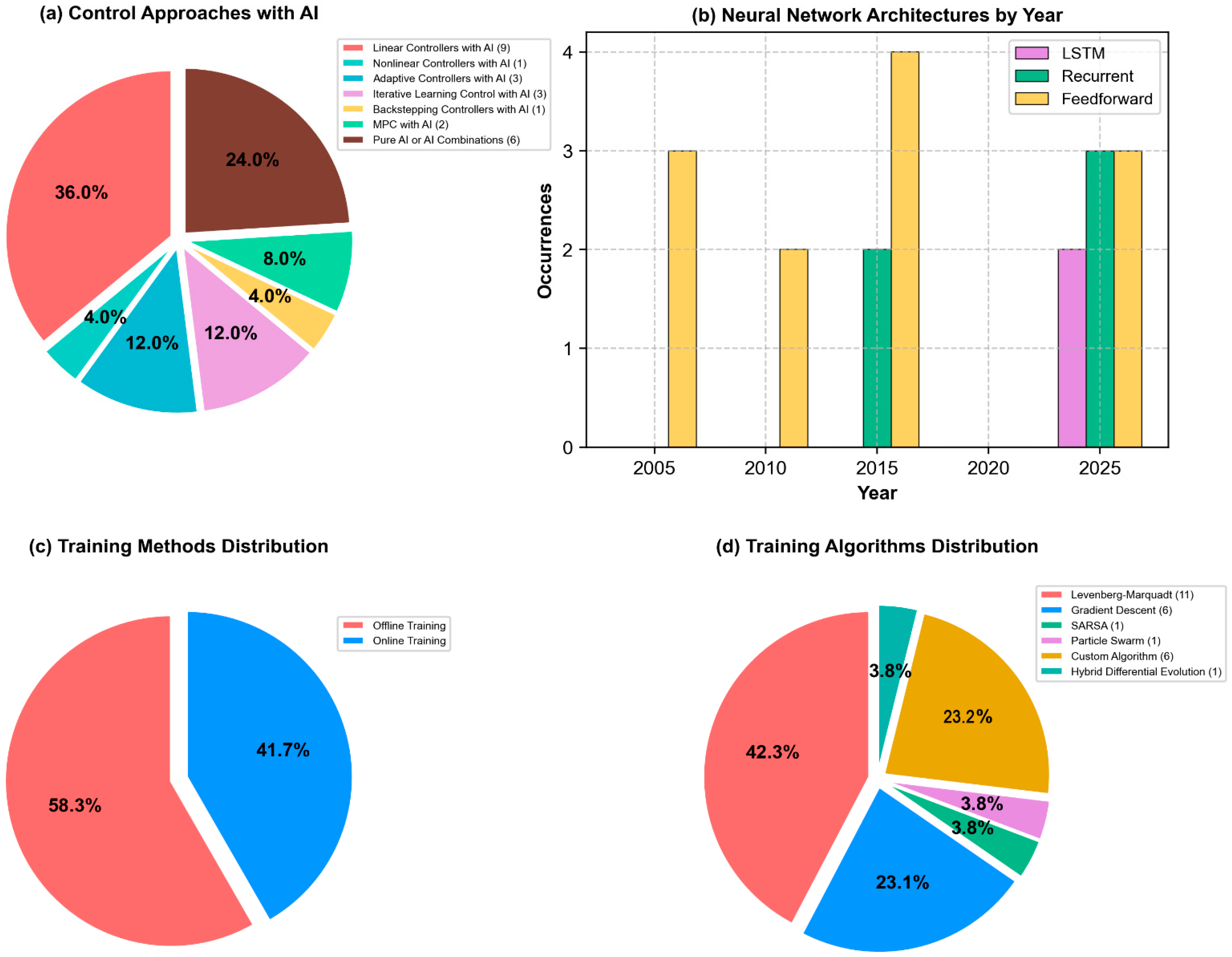 Micromachines 16 00780 g004
