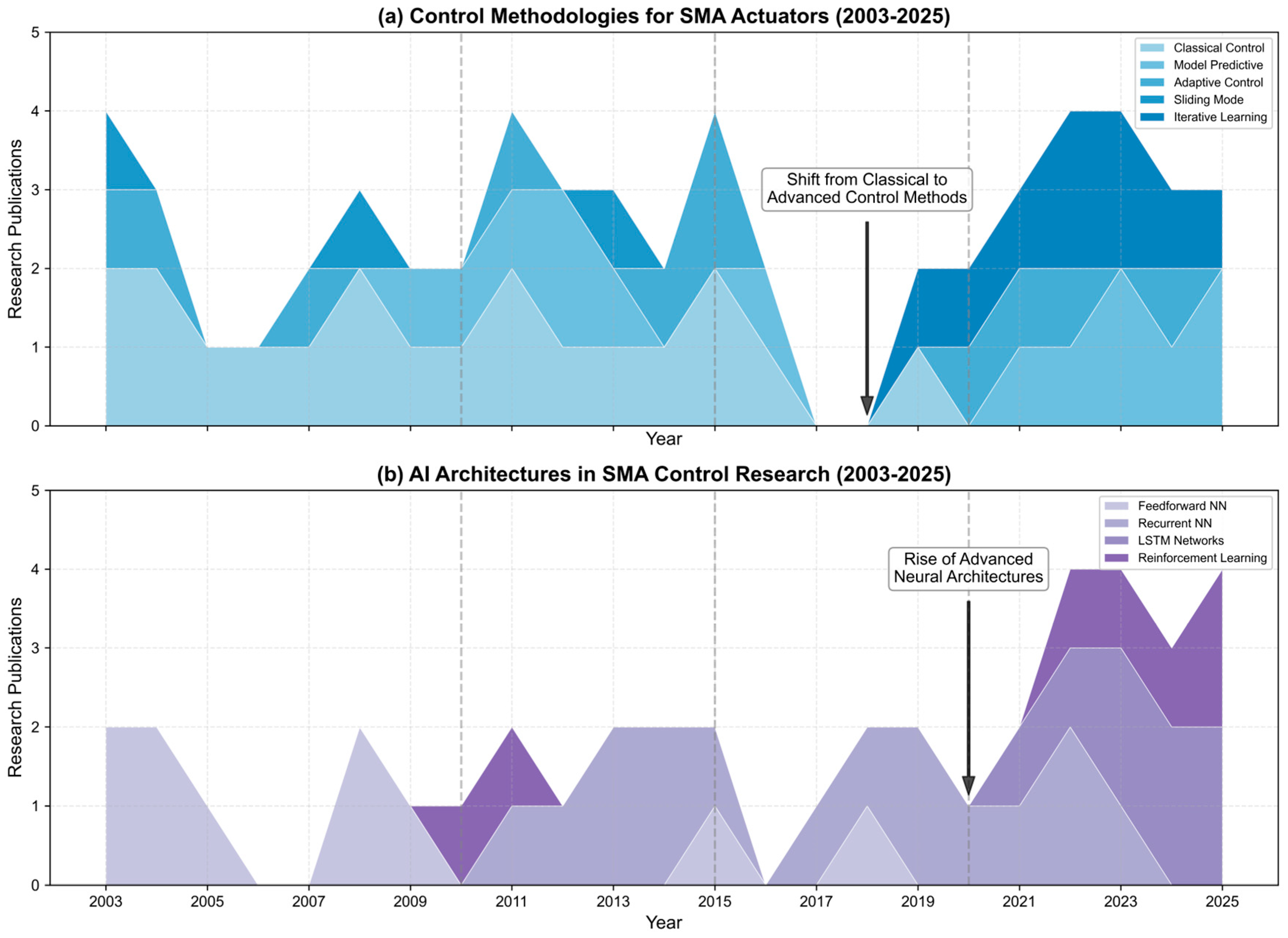 Micromachines 16 00780 g005