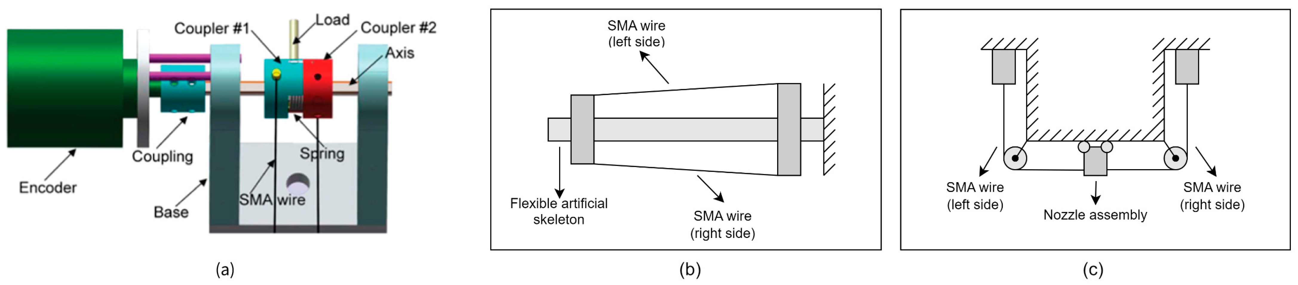 Micromachines 16 00780 g012