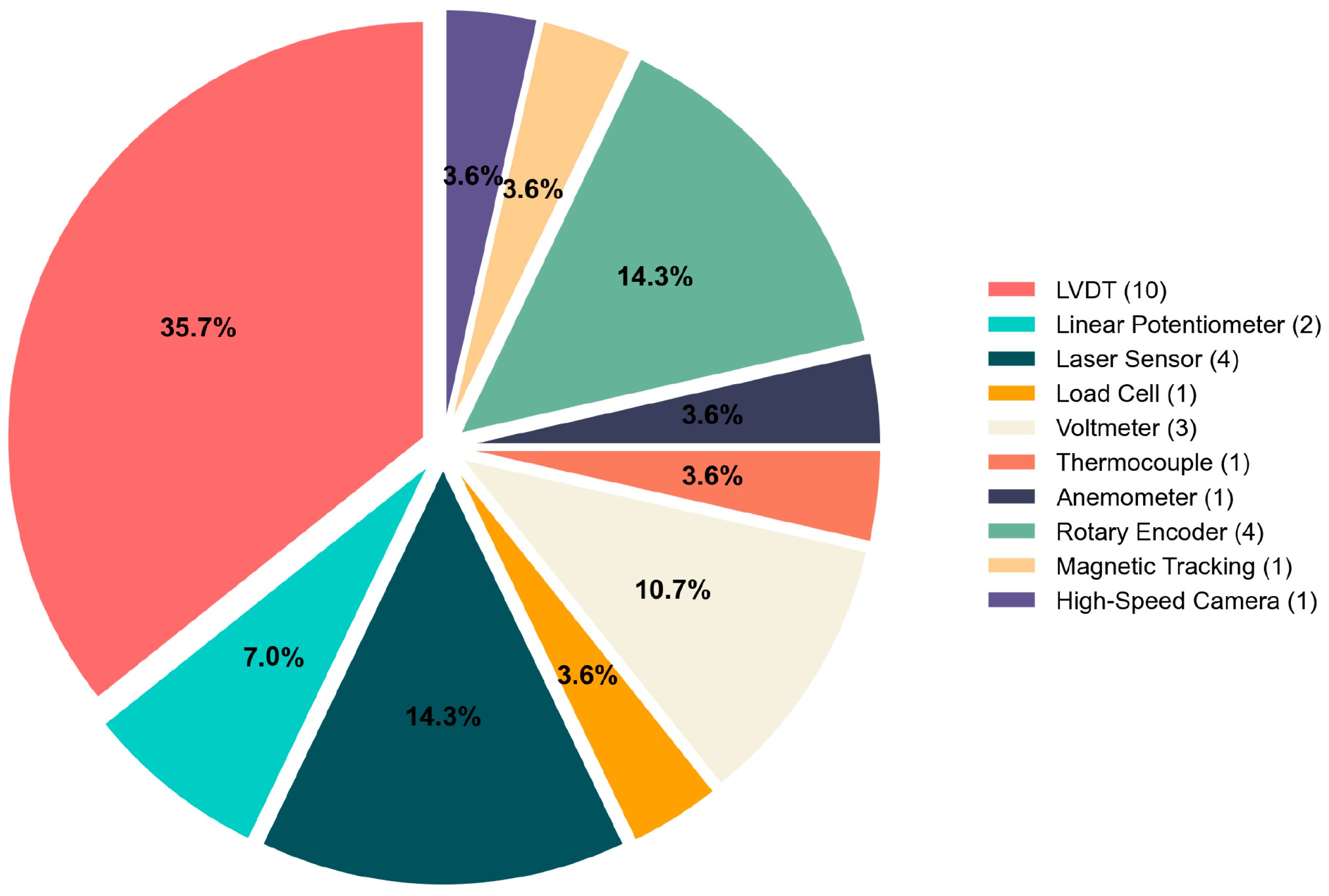 Micromachines 16 00780 g014