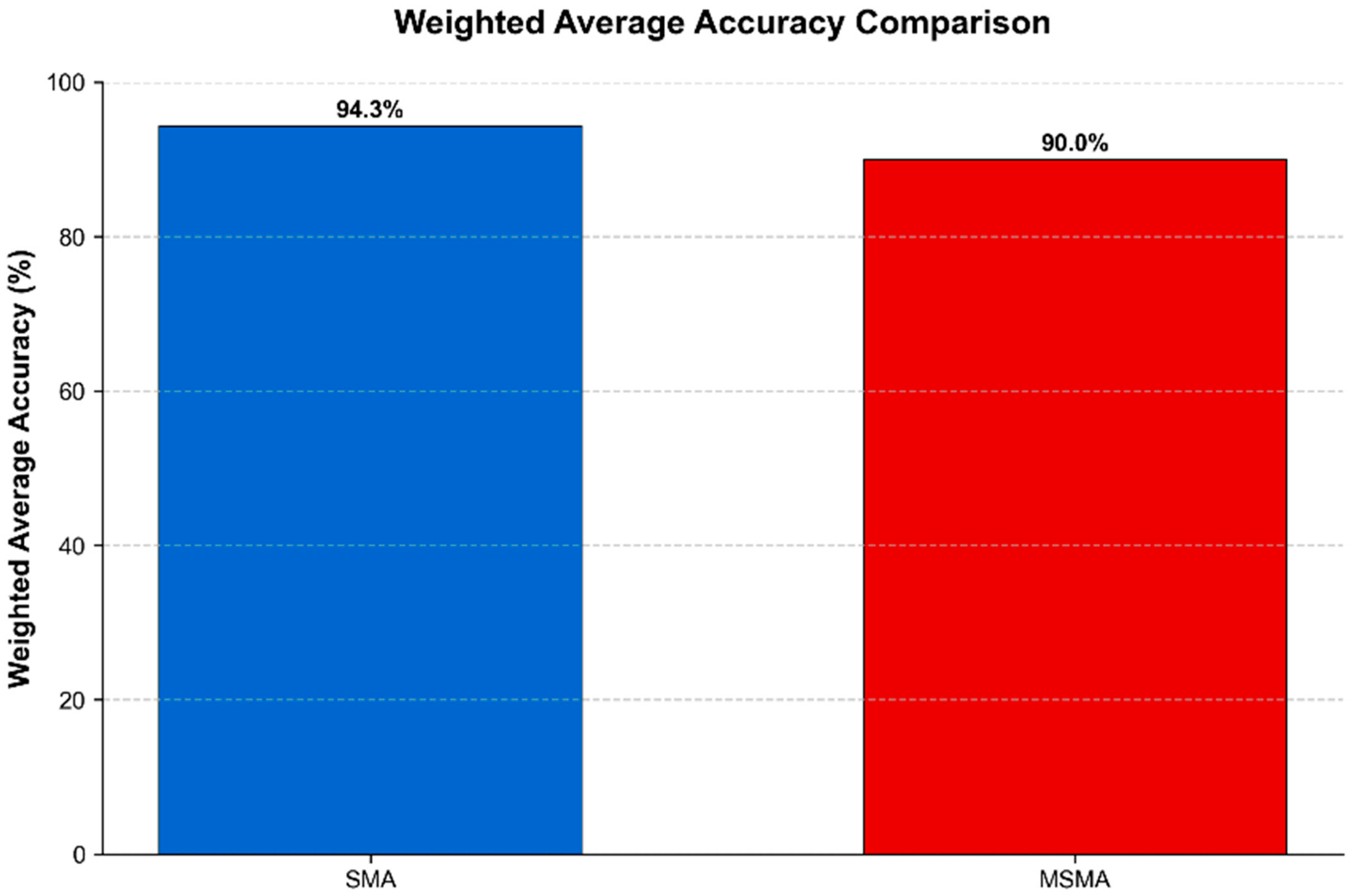 Micromachines 16 00780 g016