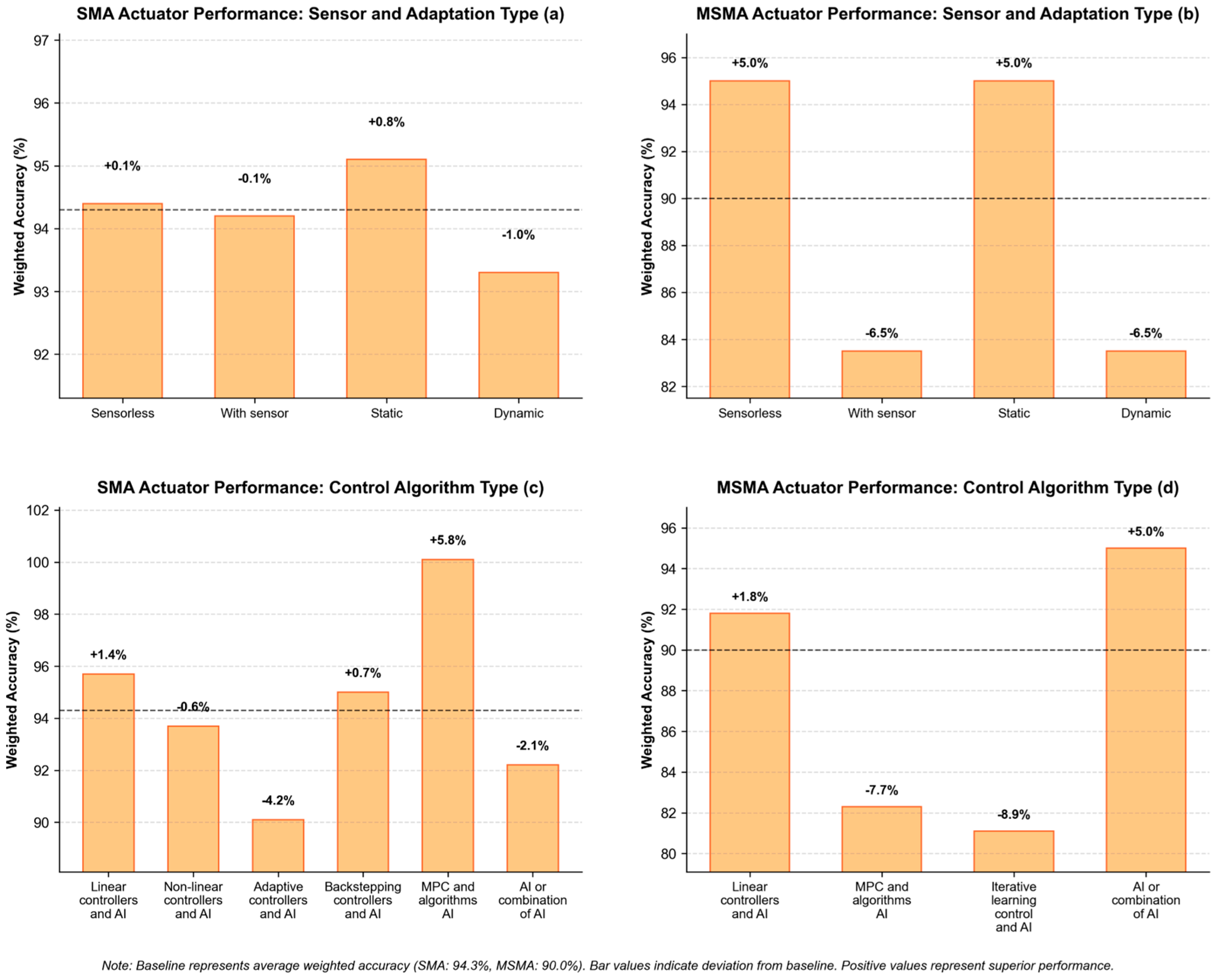 Micromachines 16 00780 g017
