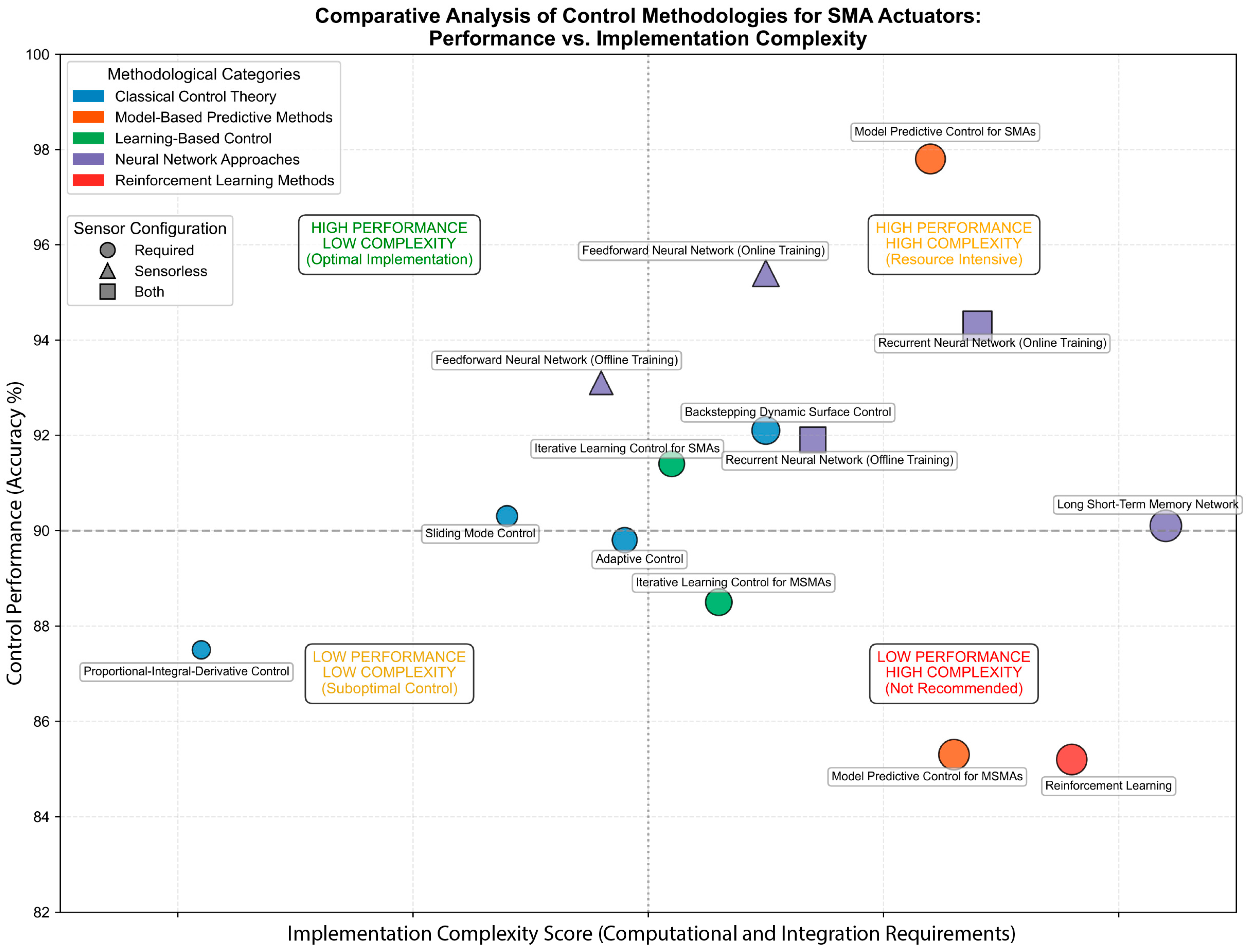 Micromachines 16 00780 g023