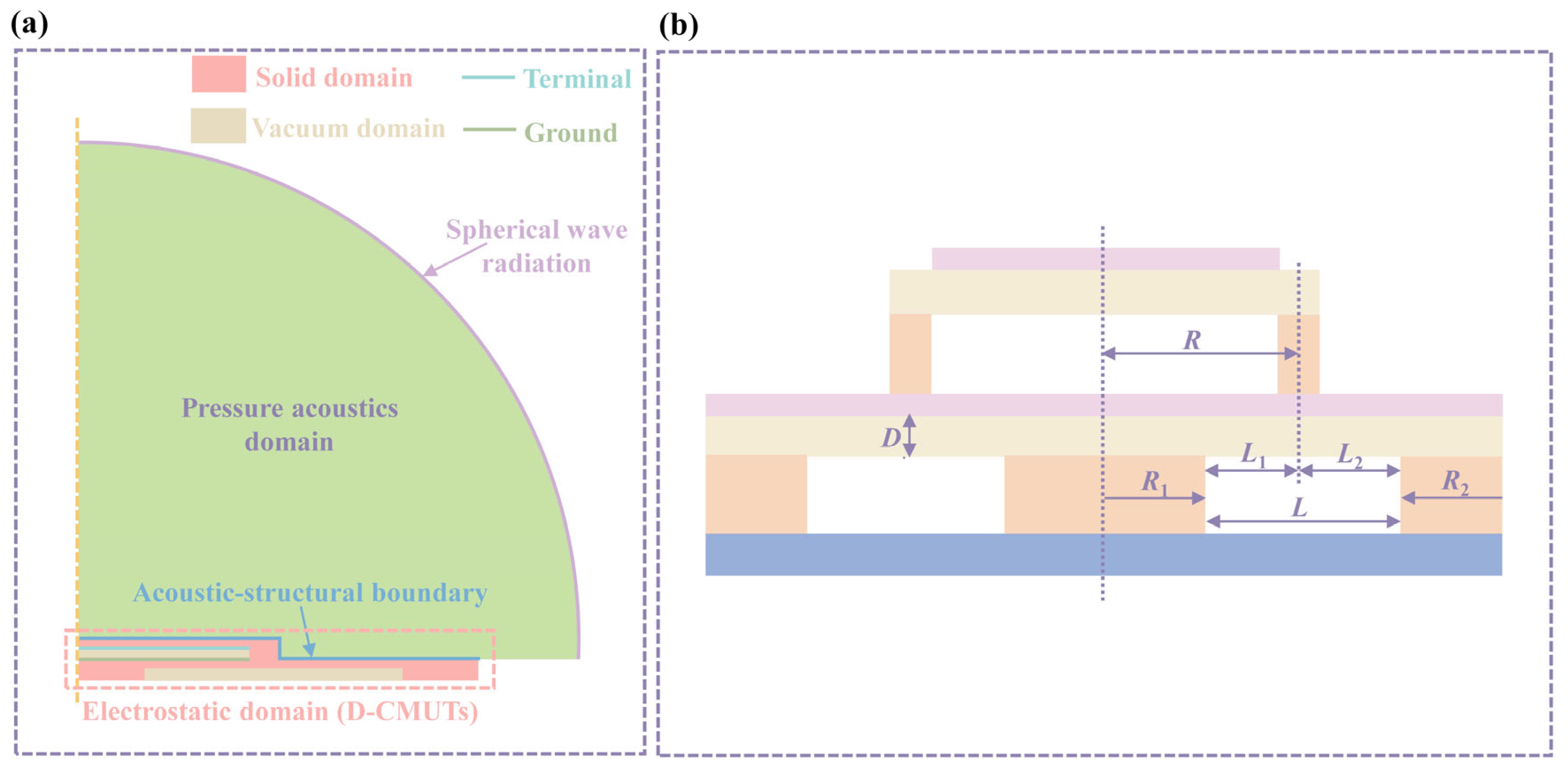Micromachines 16 00782 g002