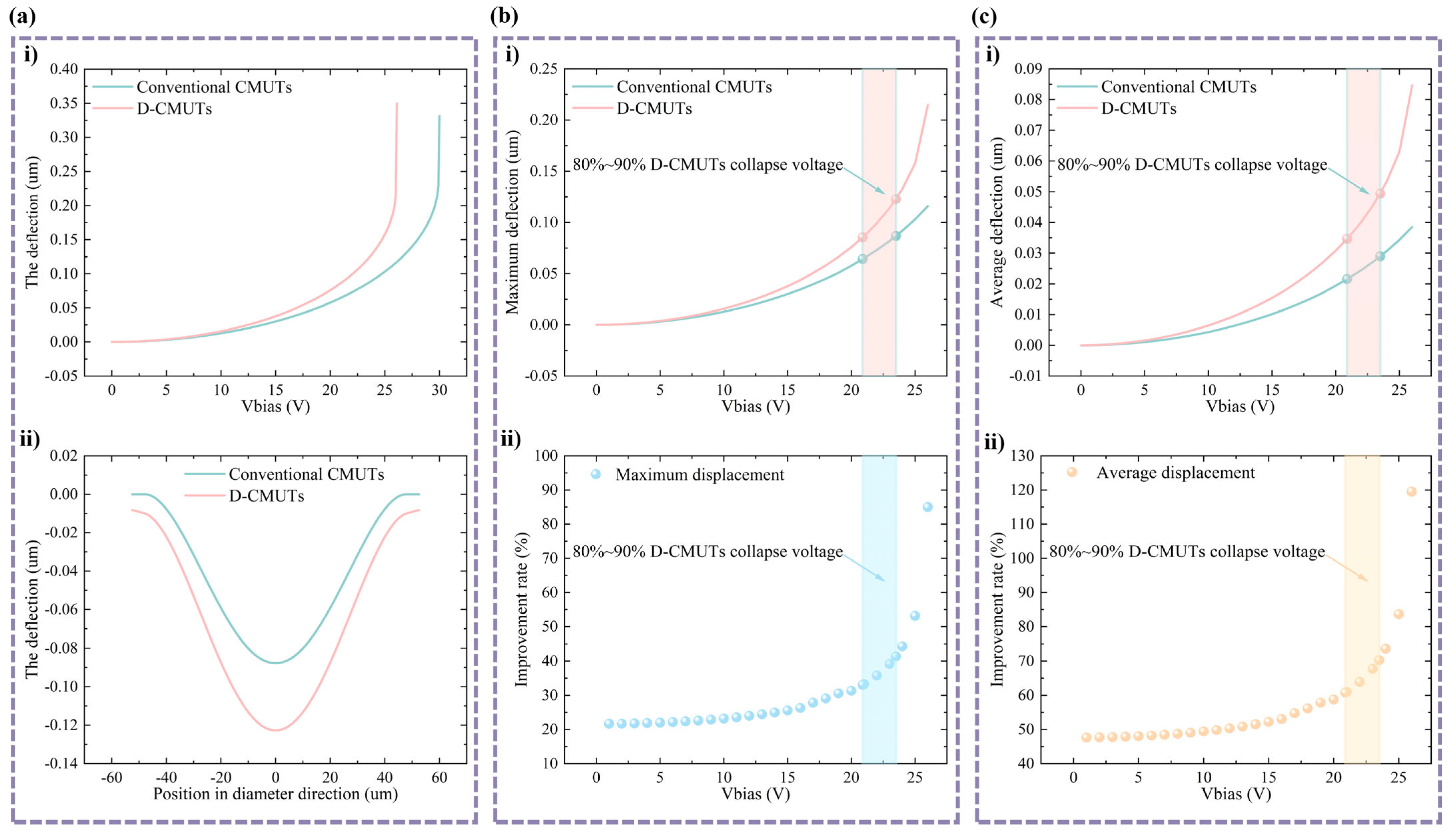 Micromachines 16 00782 g003