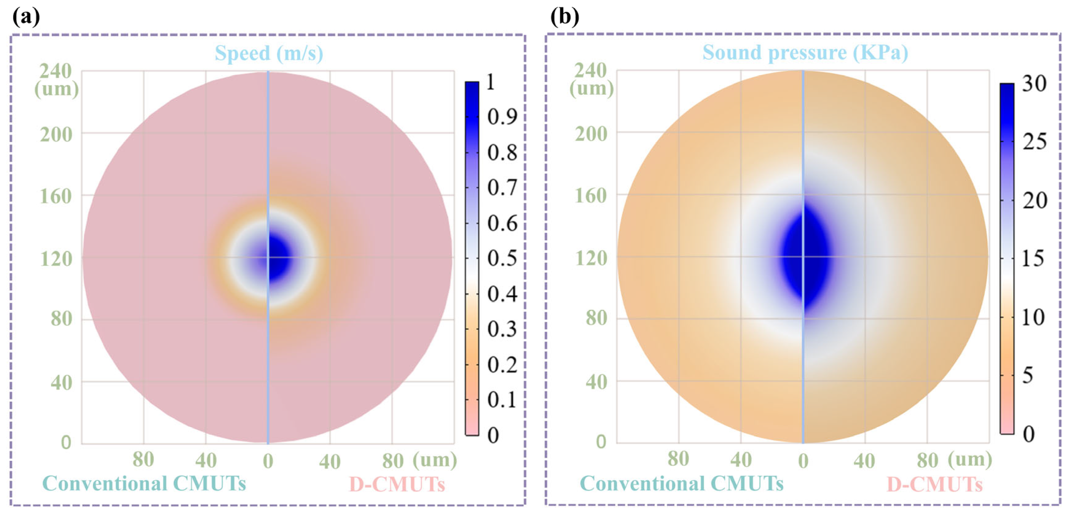 Micromachines 16 00782 g006