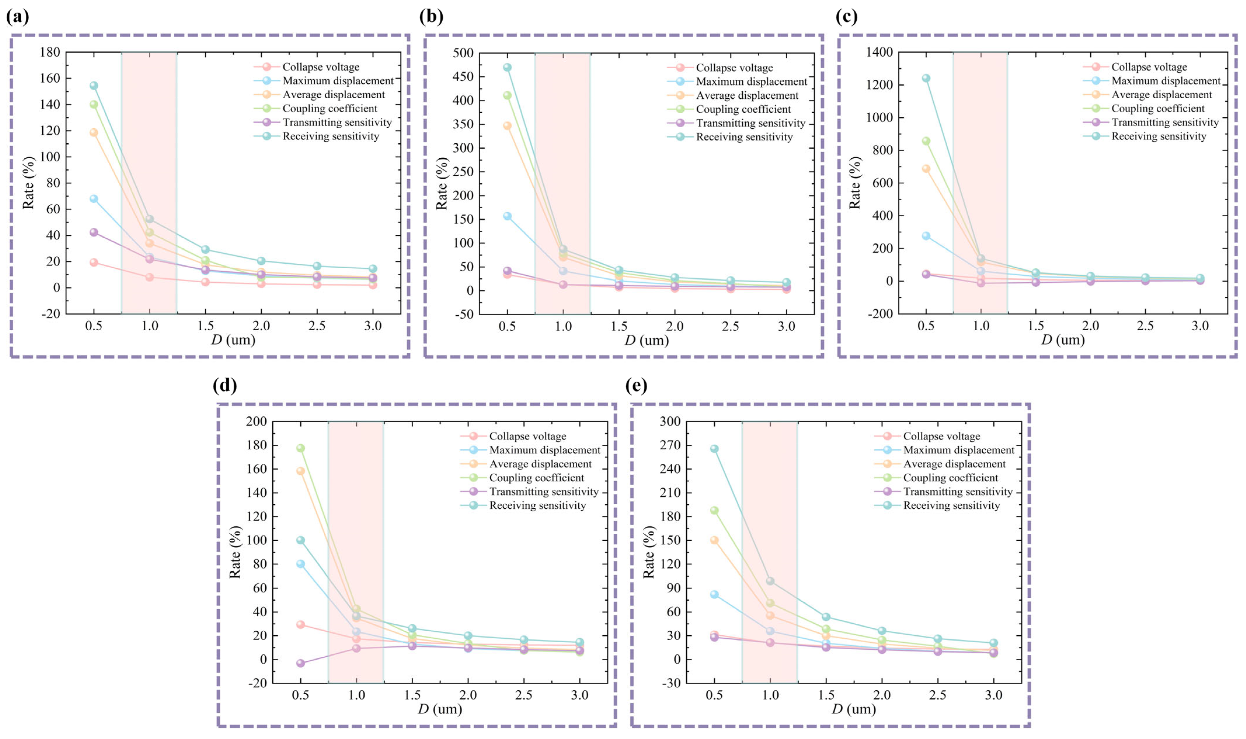 Micromachines 16 00782 g008