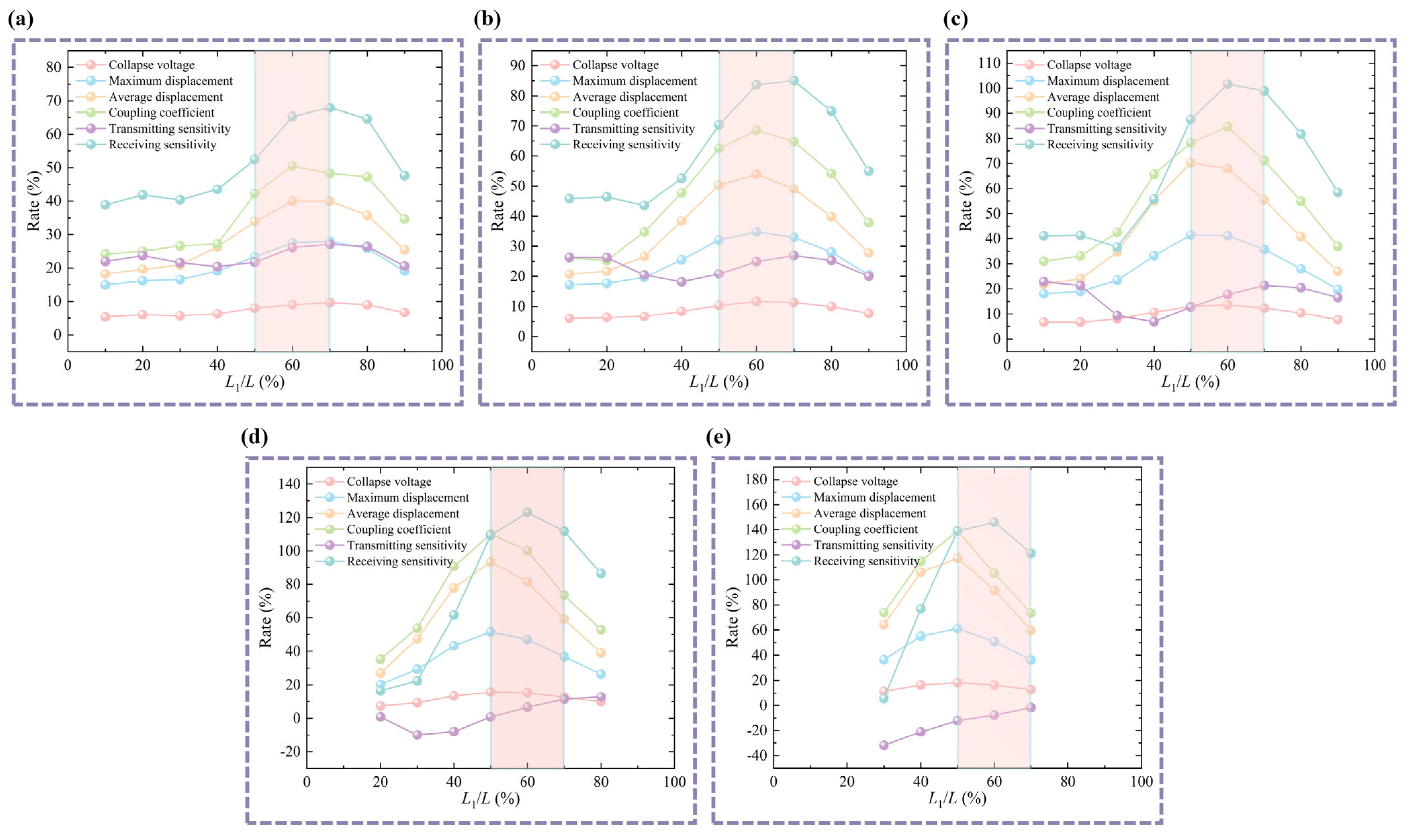 Micromachines 16 00782 g009