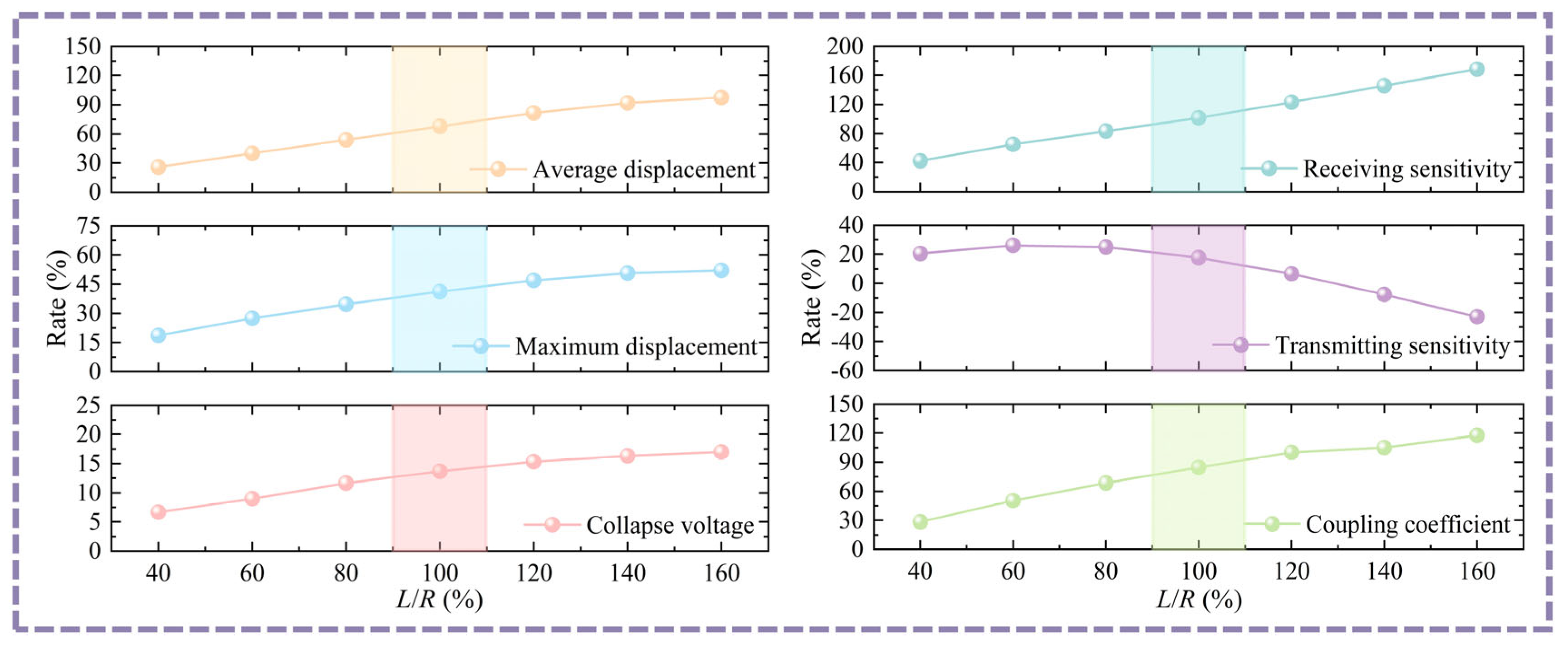 Micromachines 16 00782 g010