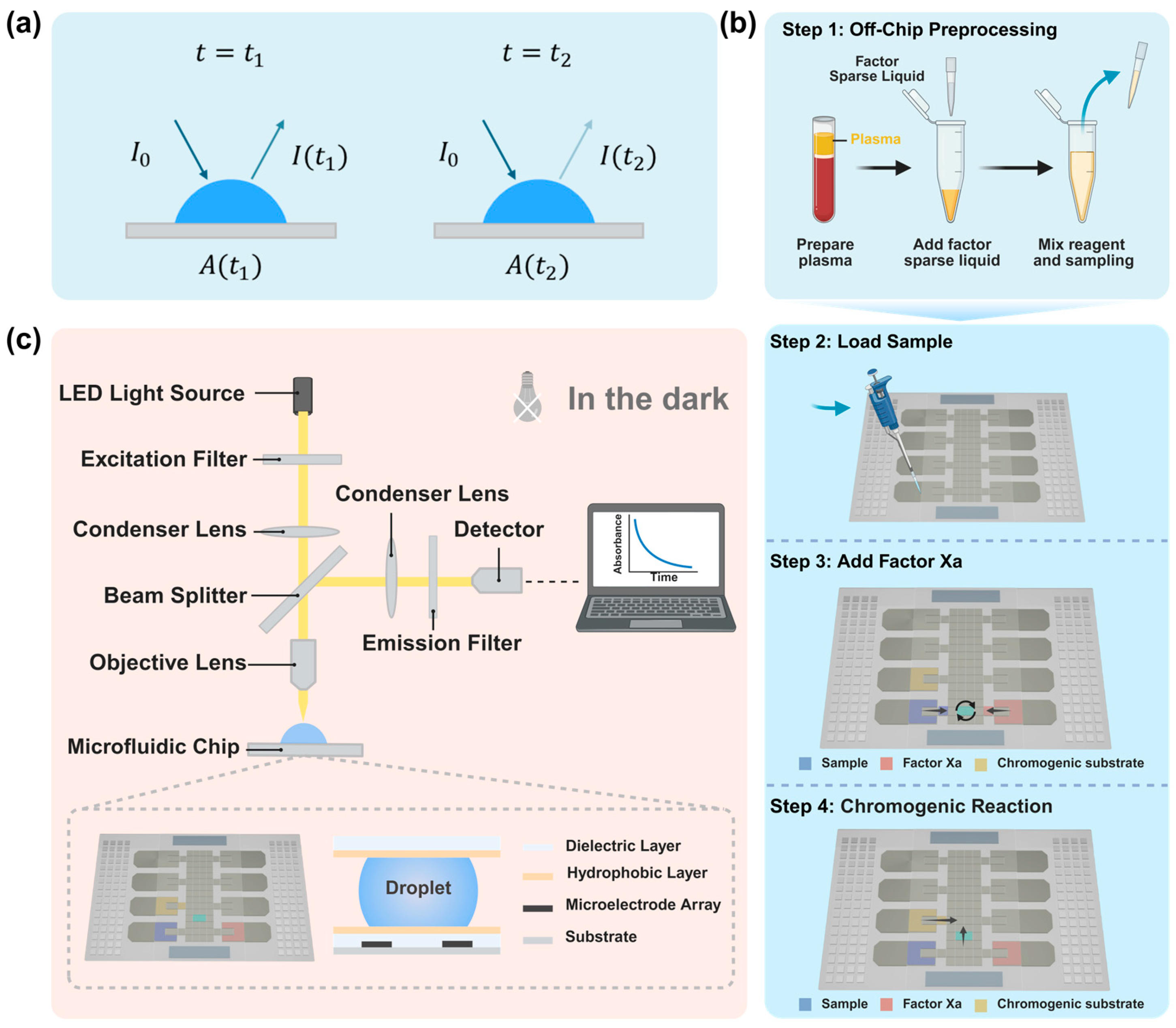 Micromachines 16 00785 g002