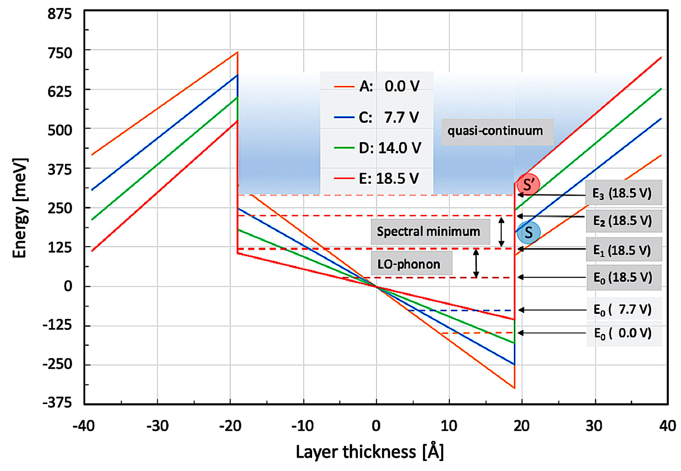 Micromachines 16 00787 g005