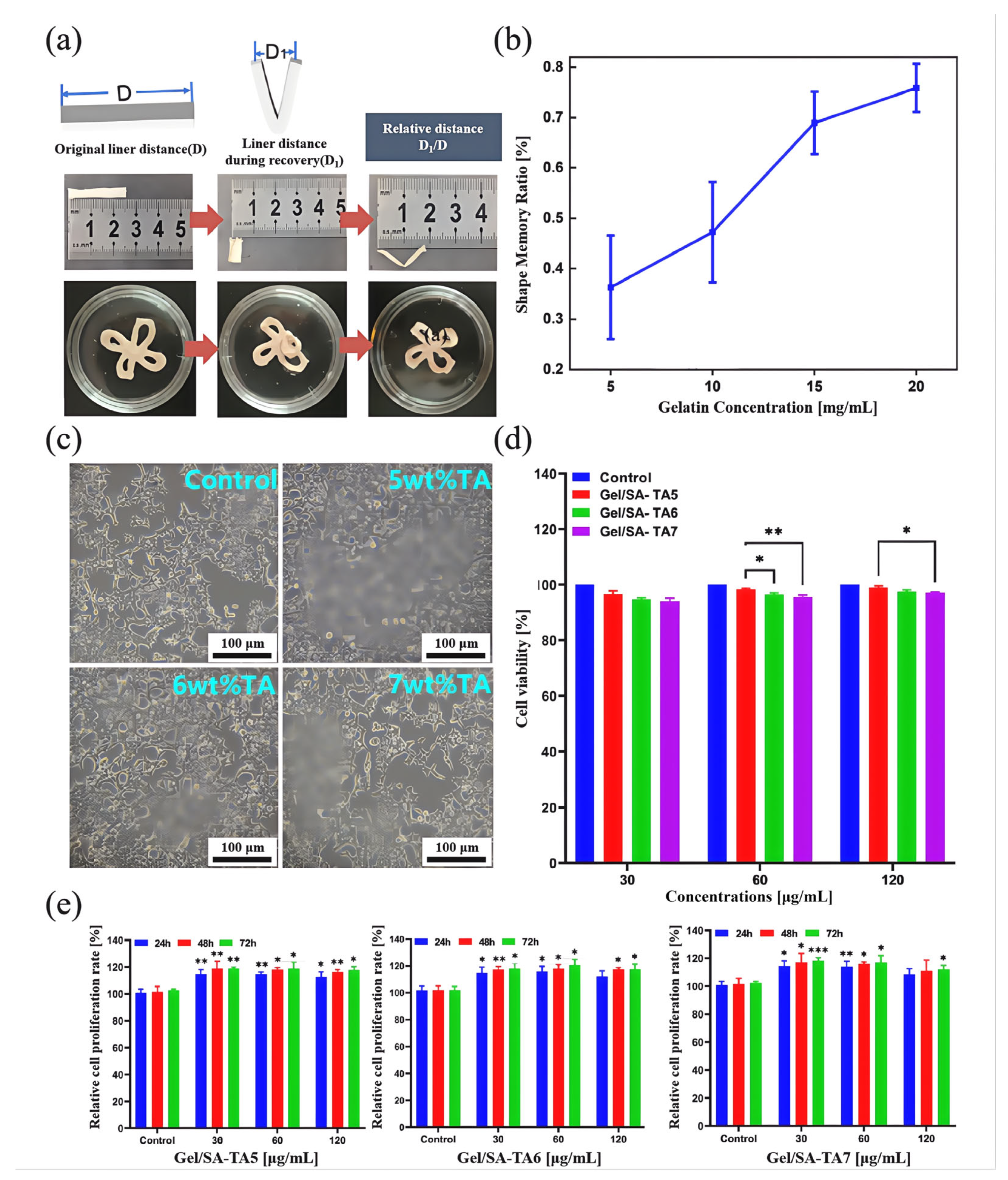 Micromachines 16 00788 g005