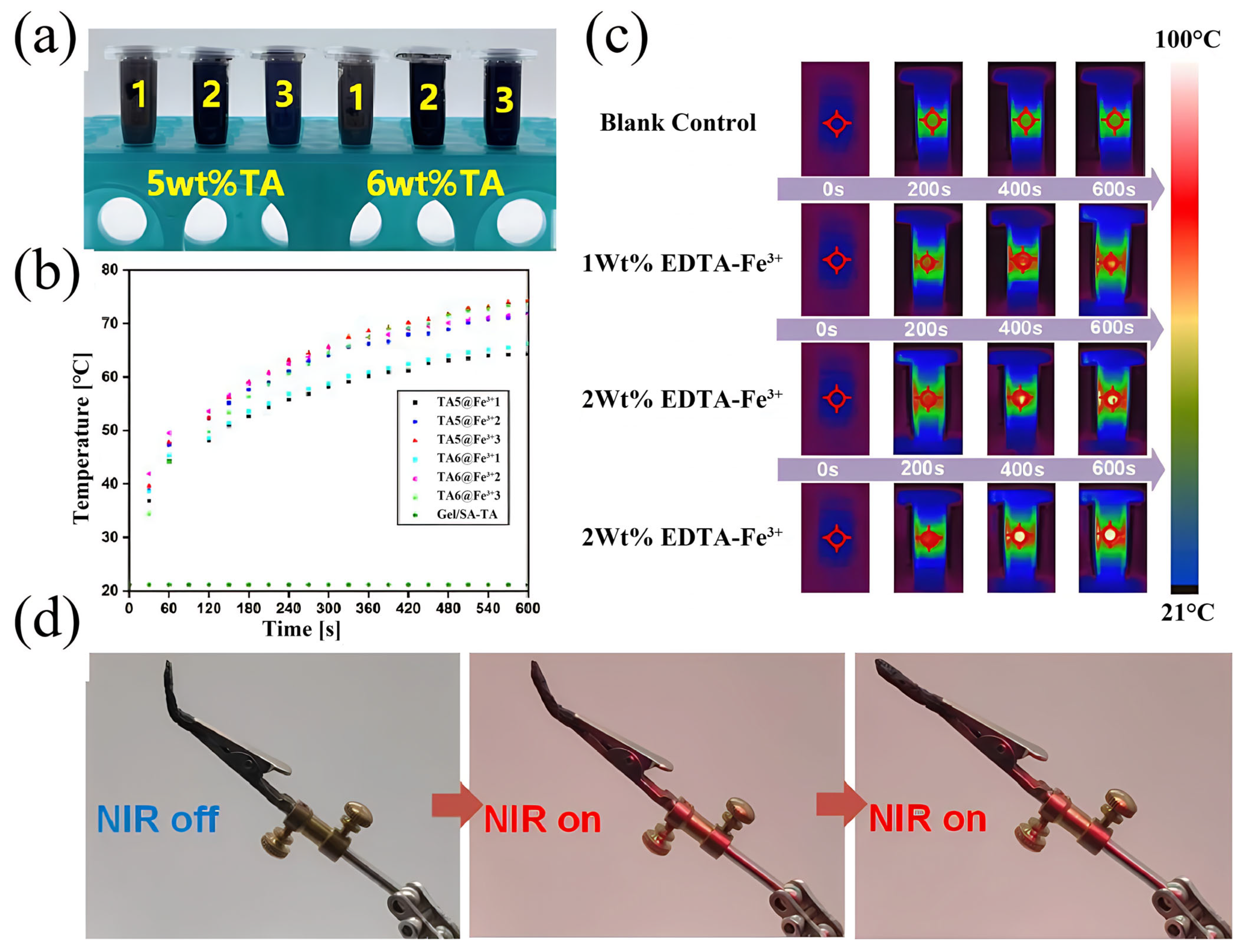 Micromachines 16 00788 g007