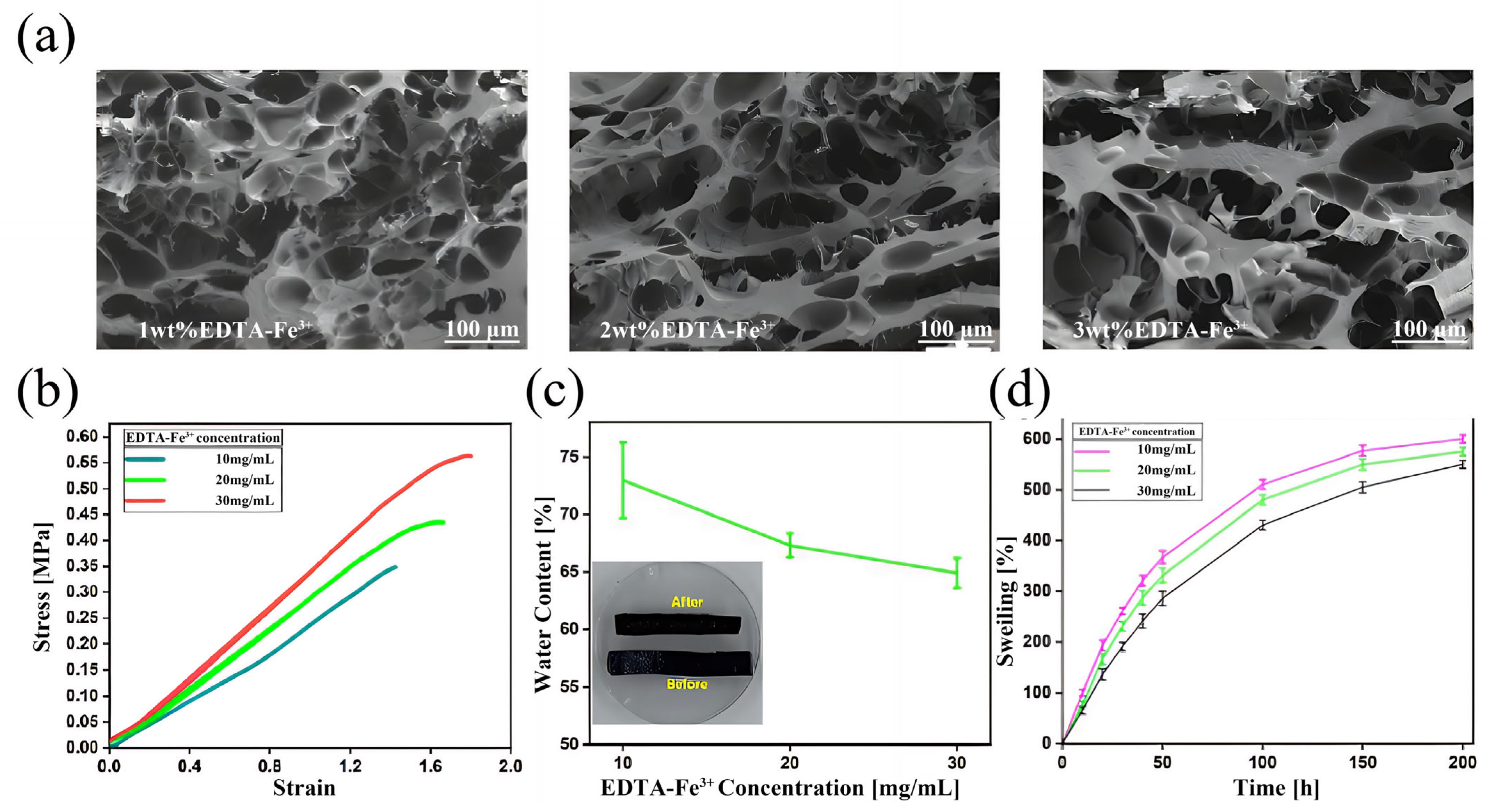 Micromachines 16 00788 g008