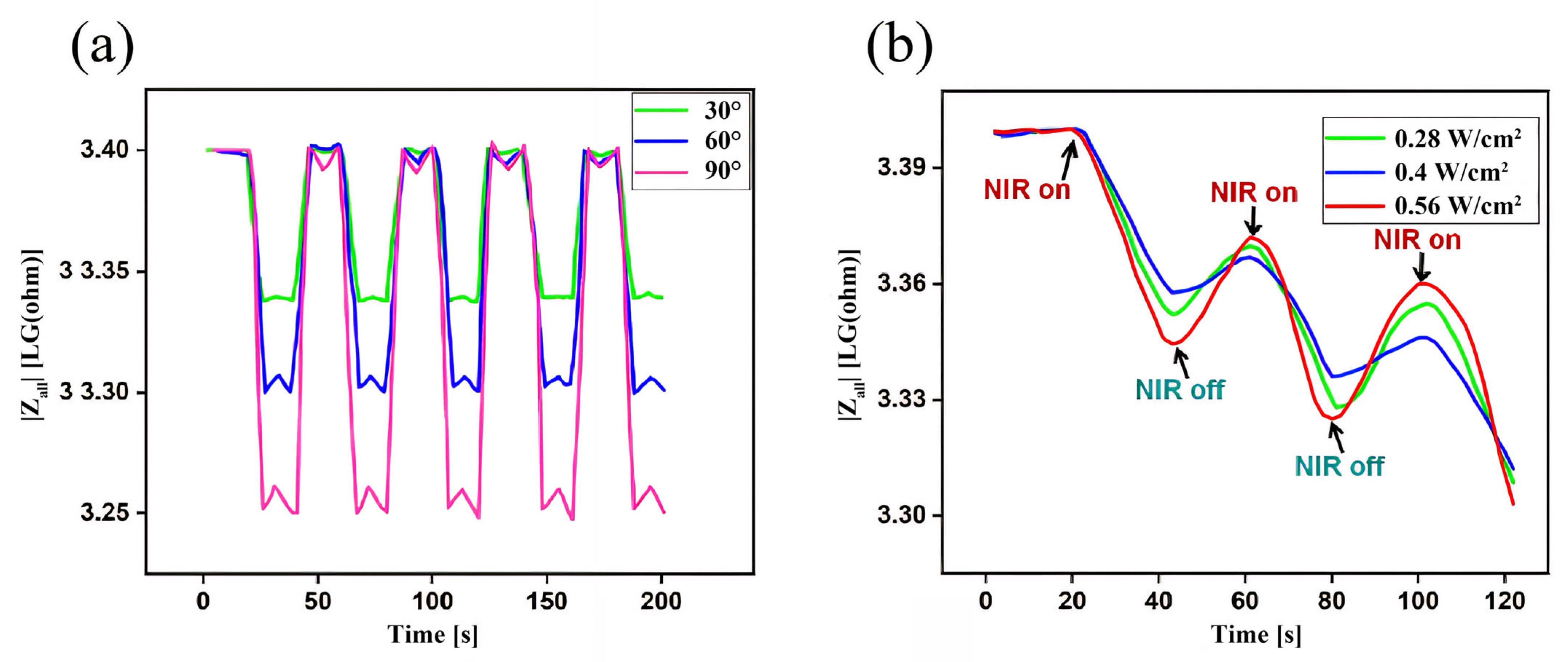 Micromachines 16 00788 g011