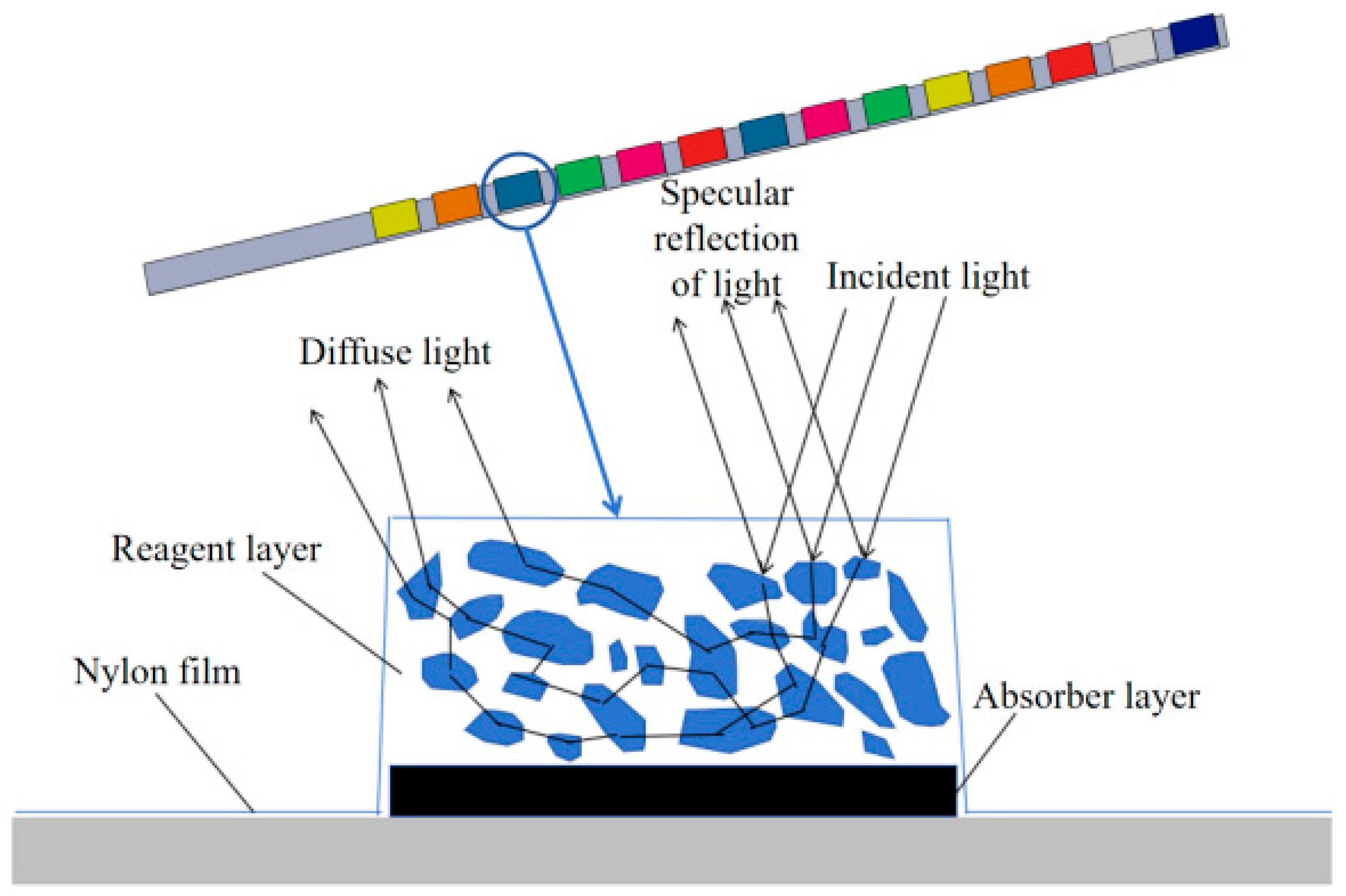Micromachines 16 00789 g007