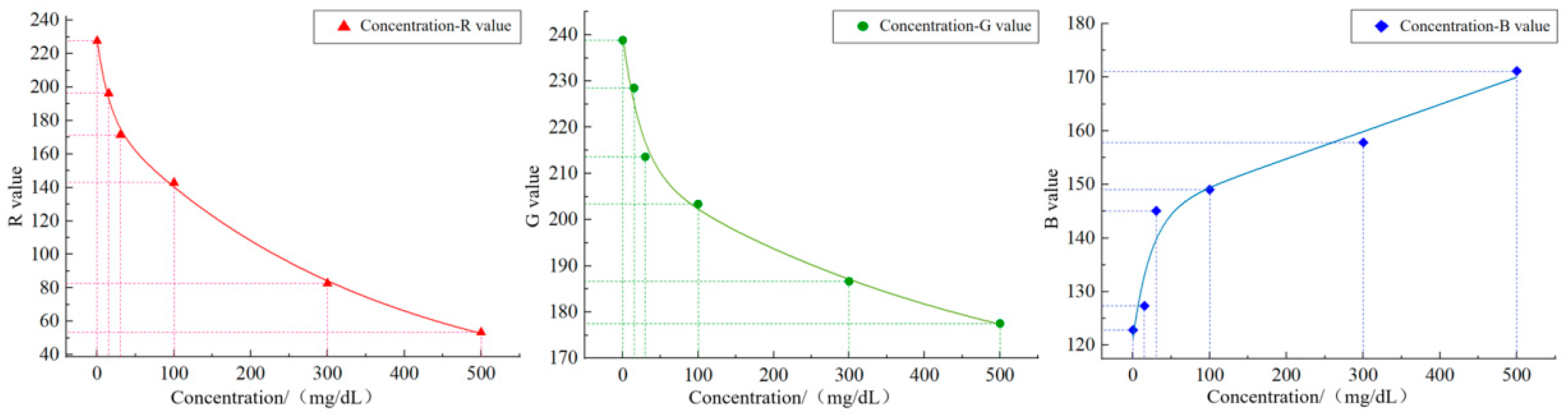Micromachines 16 00789 g011
