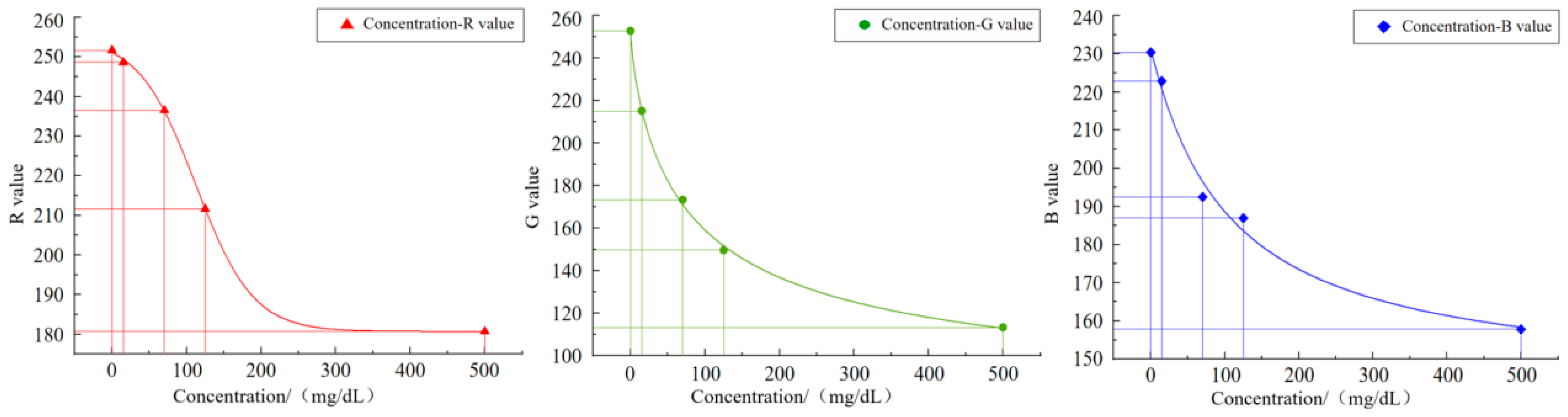 Micromachines 16 00789 g012