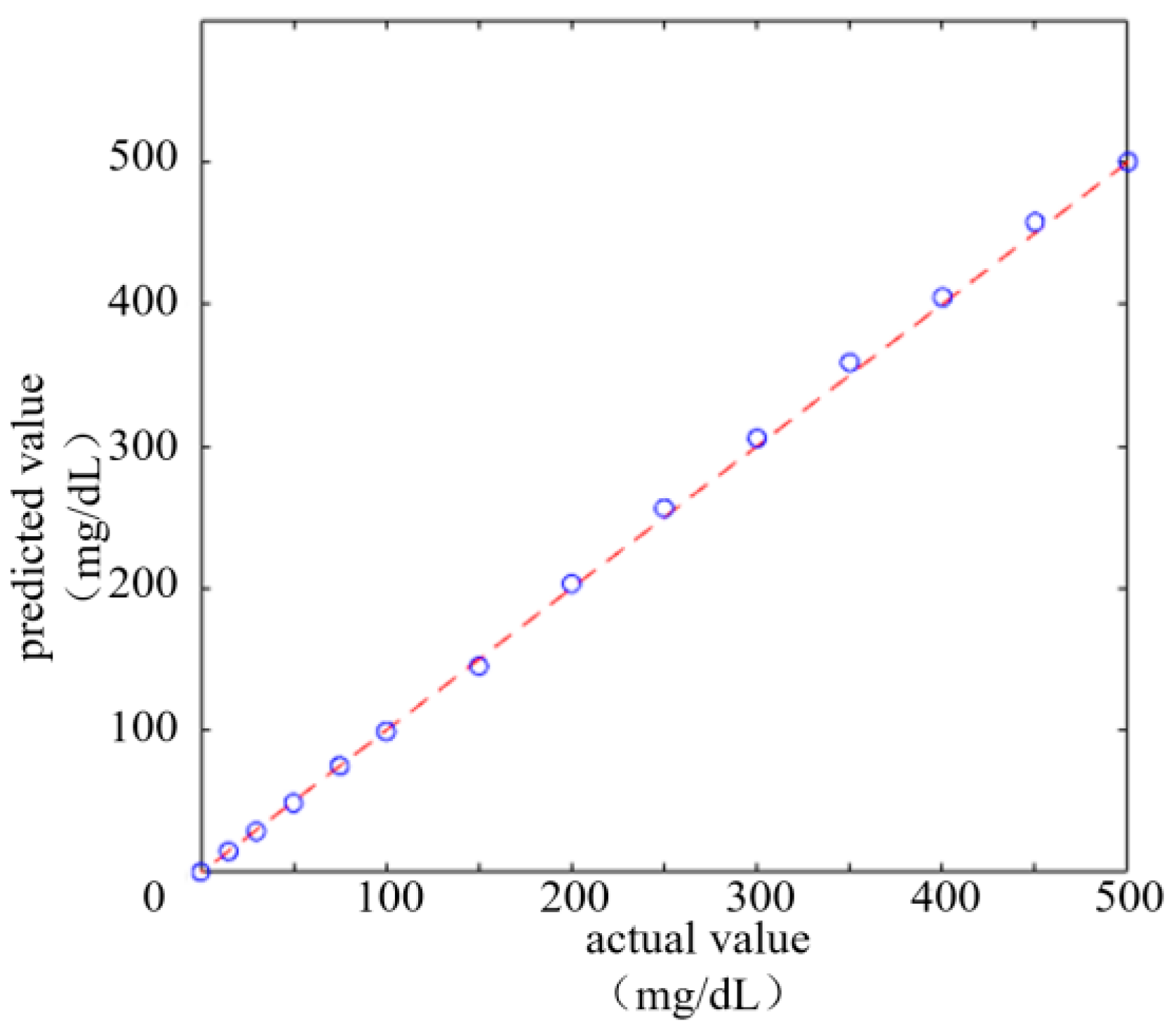 Micromachines 16 00789 g016