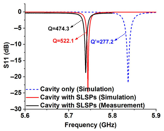 Microwave Detection of Carbon Monoxide Gas via a Spoof