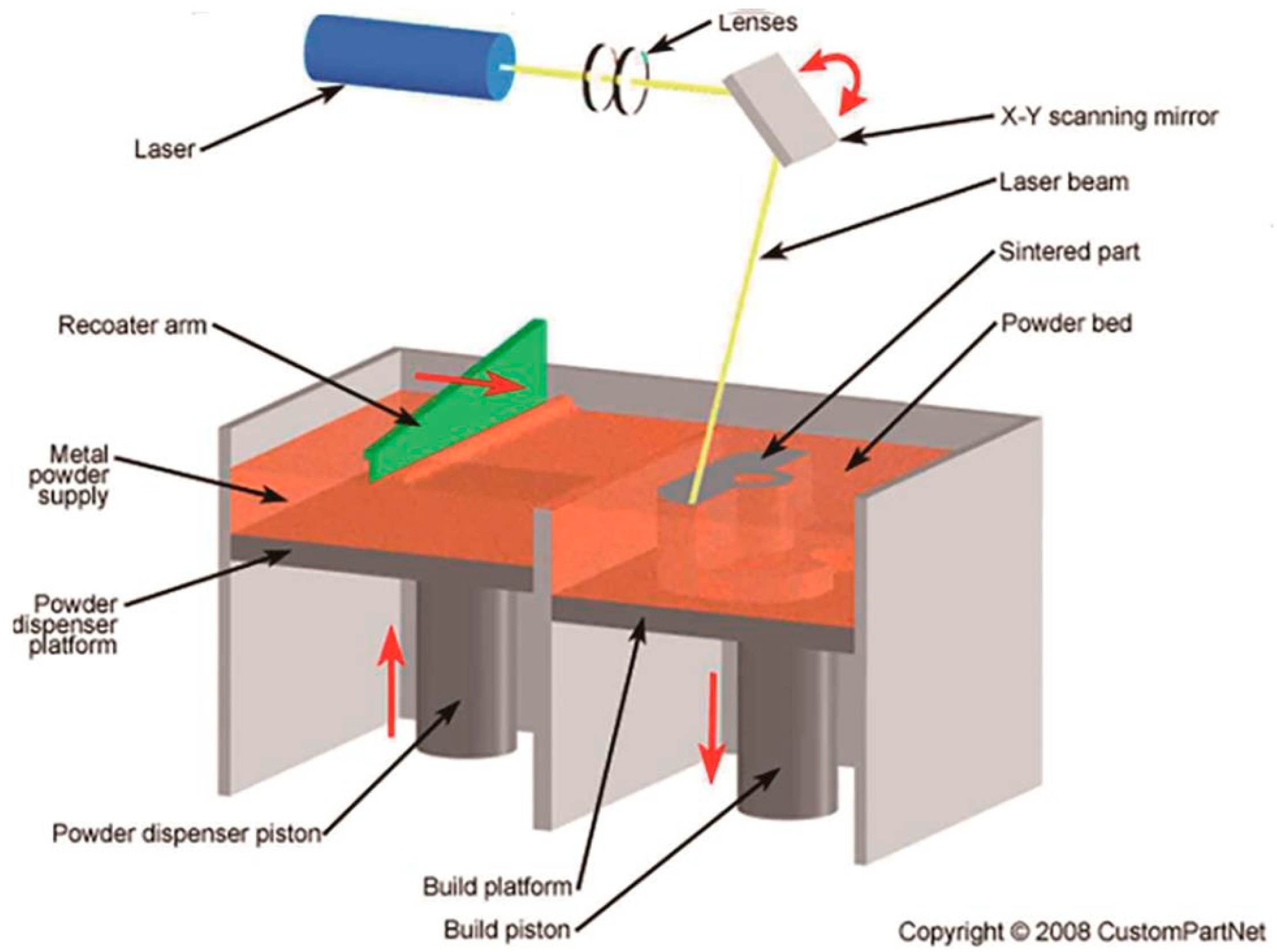 Micromachines 16 00792 g002