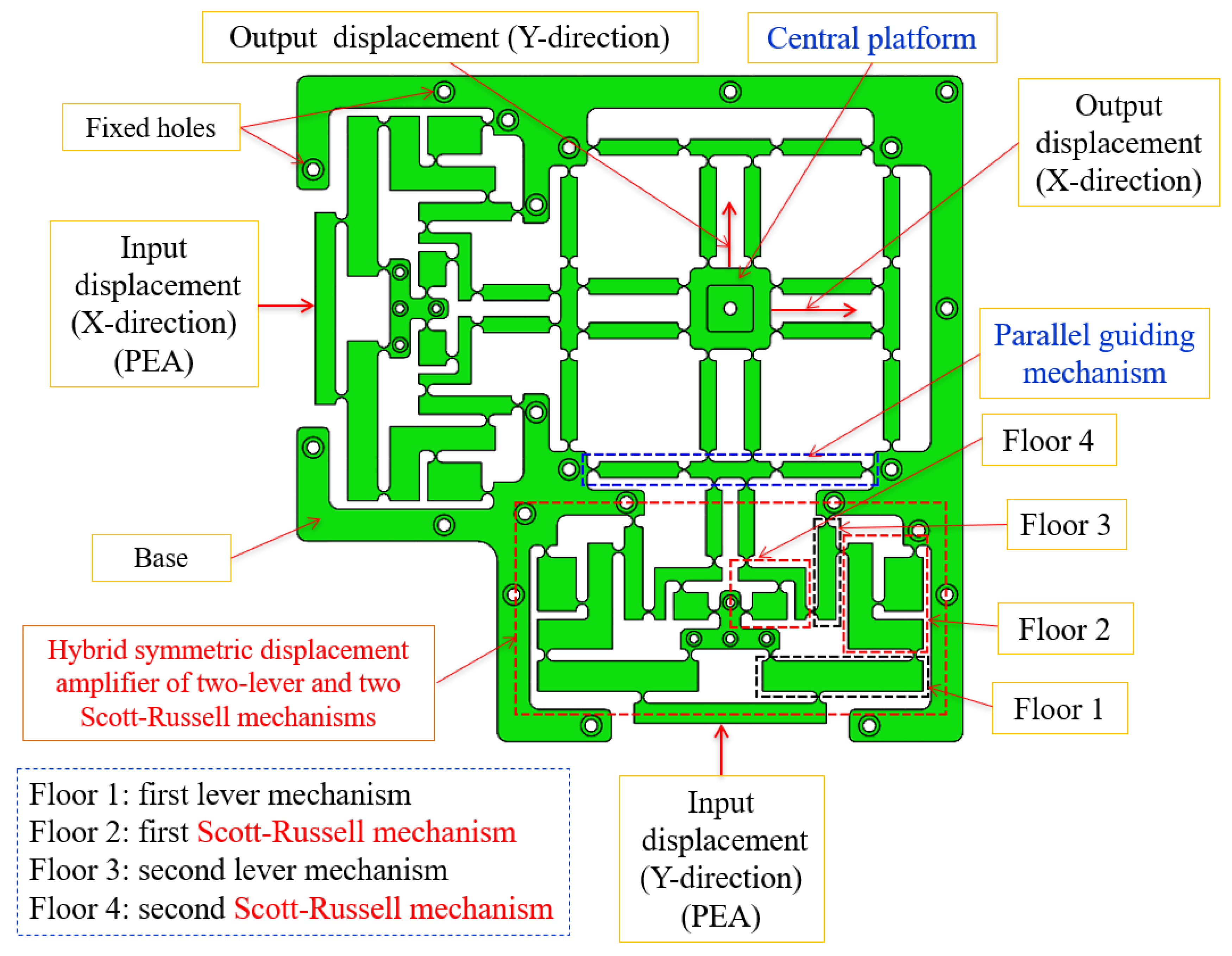 Micromachines 16 00793 g002