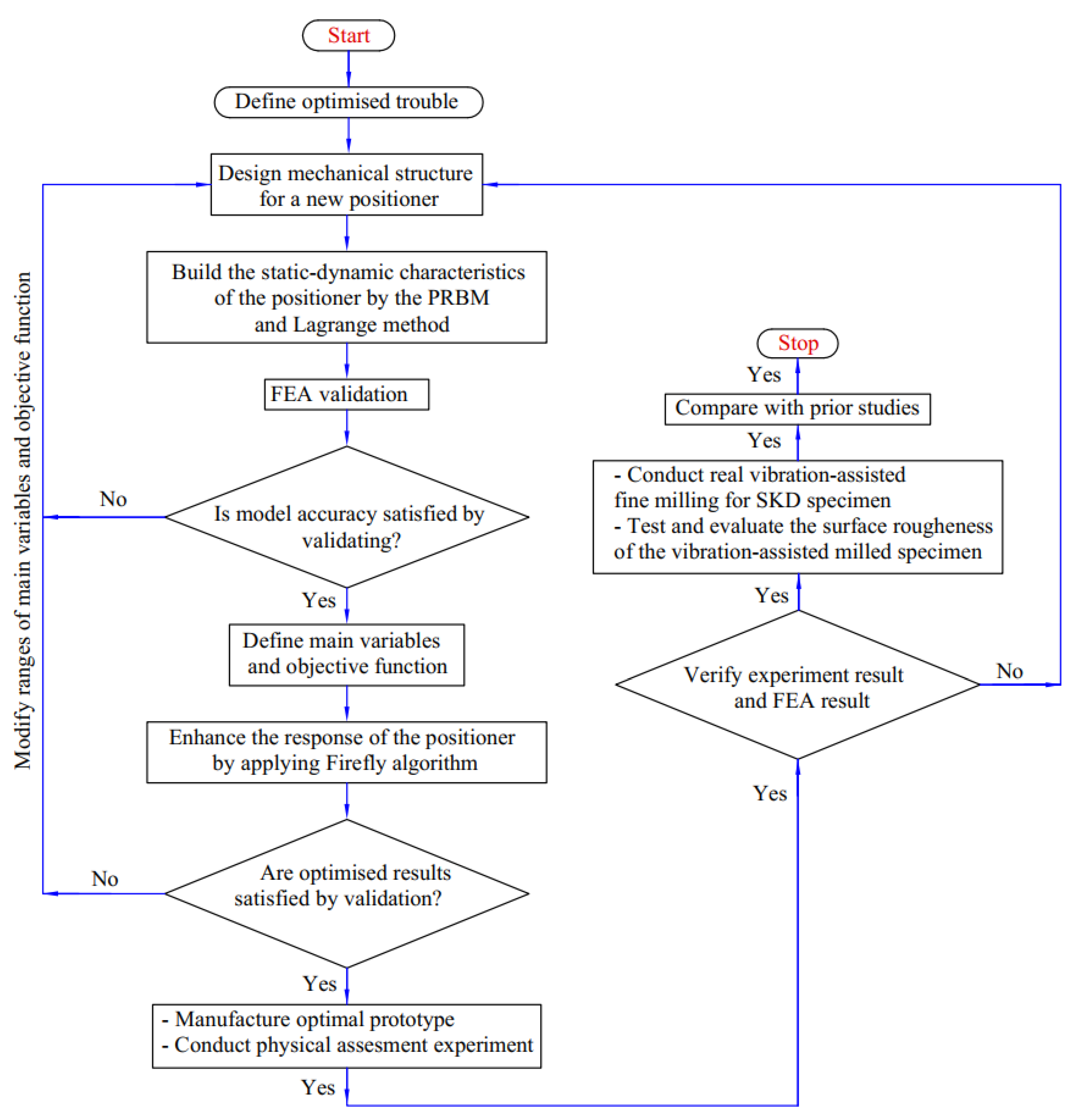 Micromachines 16 00793 g005