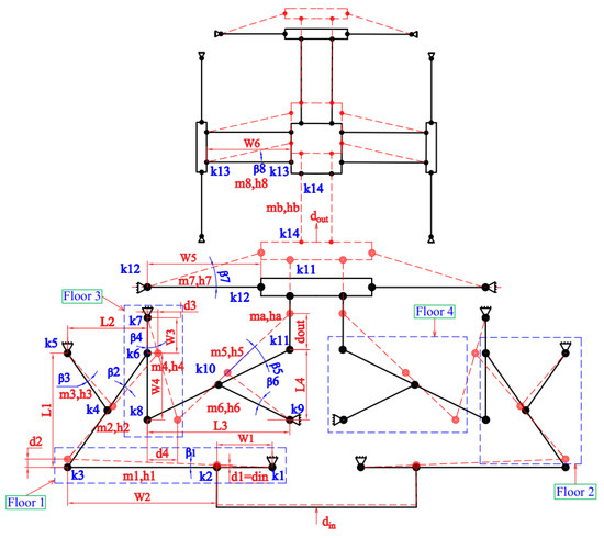 Optimal Design for a Novel Compliant XY Platform Integrated with a