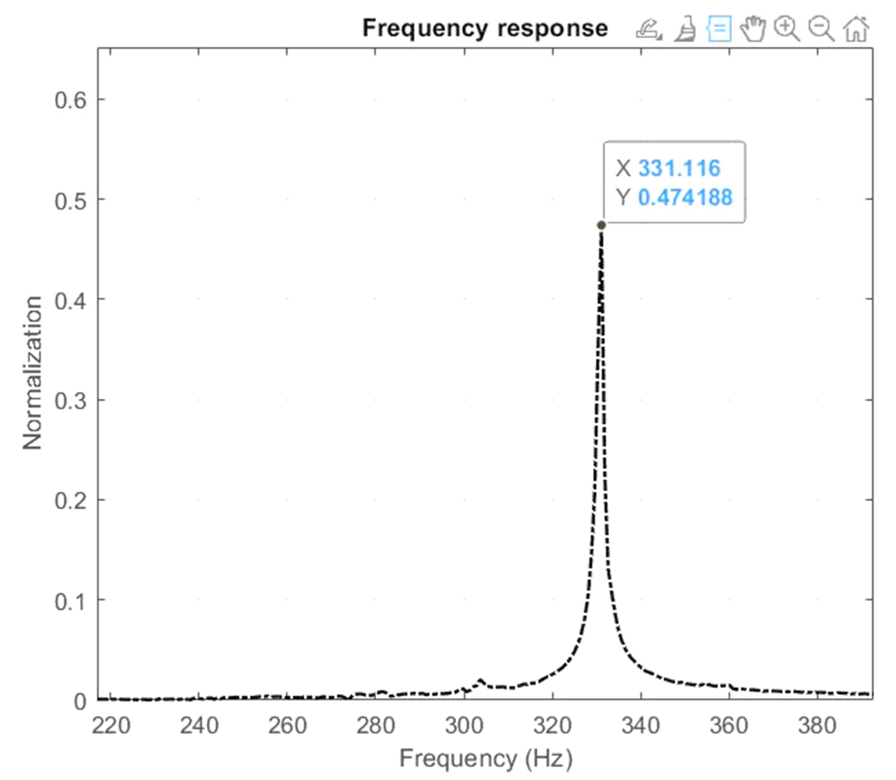 Micromachines 16 00793 g014