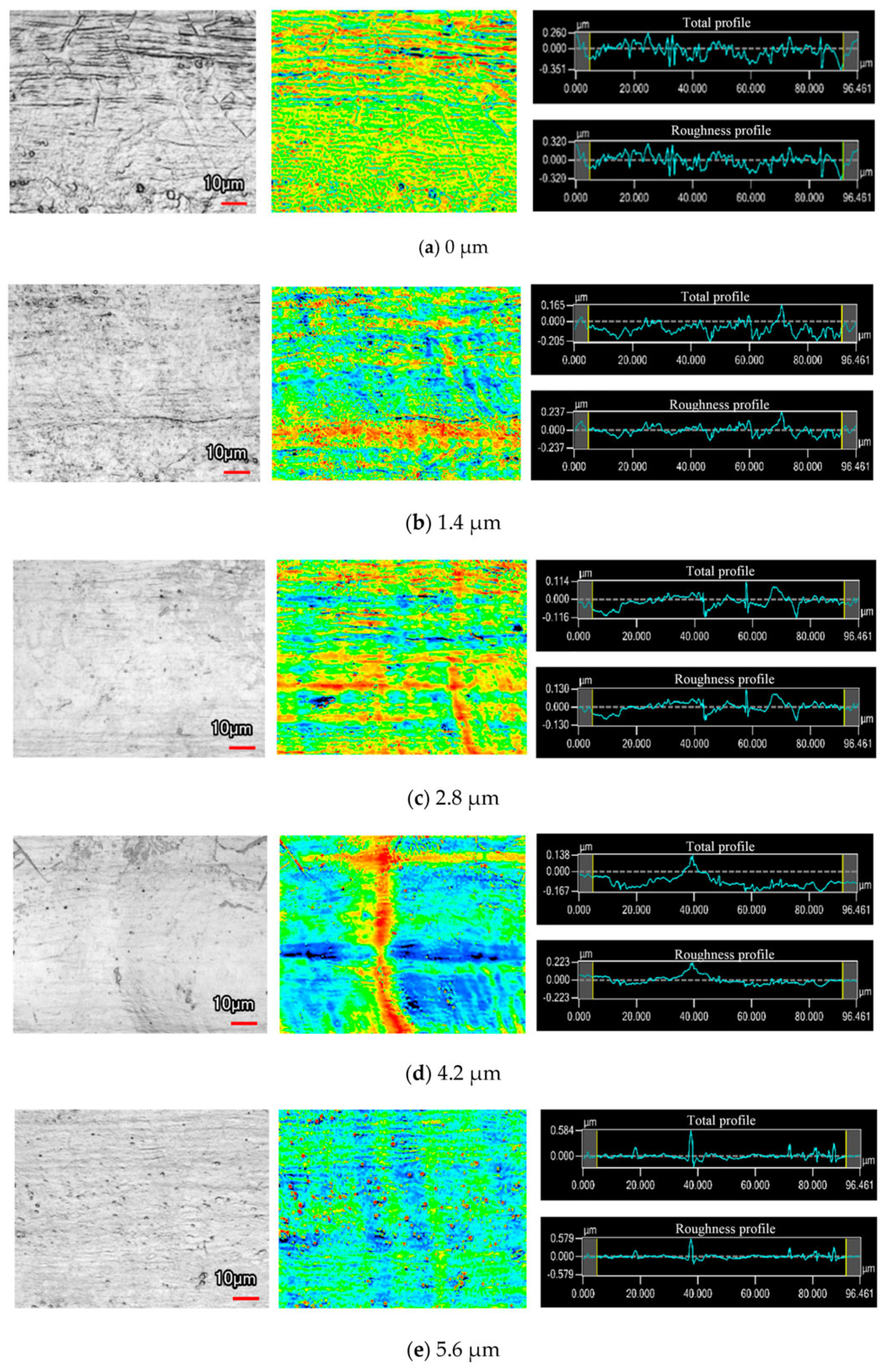 Micromachines 16 00794 g010