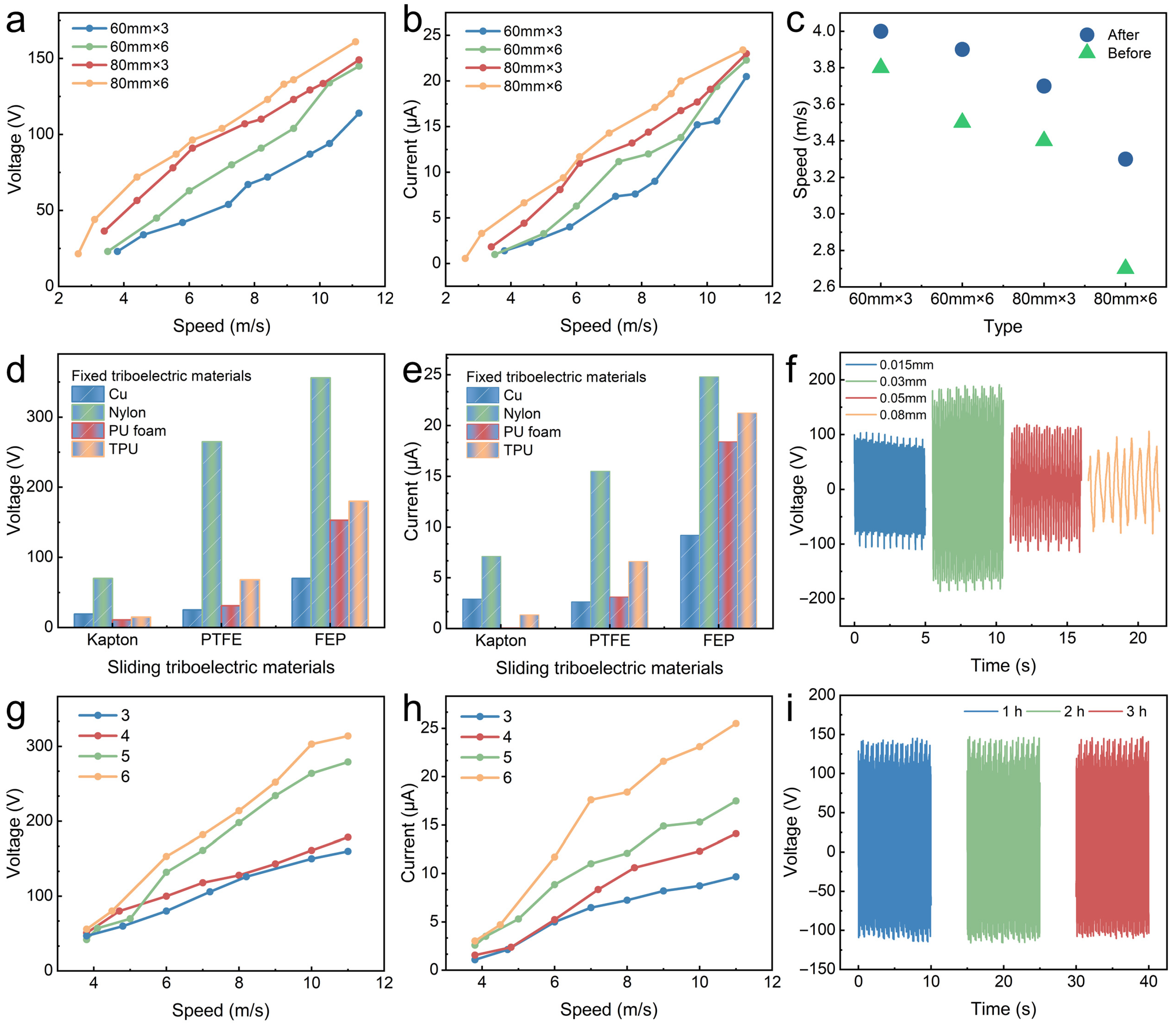 Micromachines 16 00795 g002