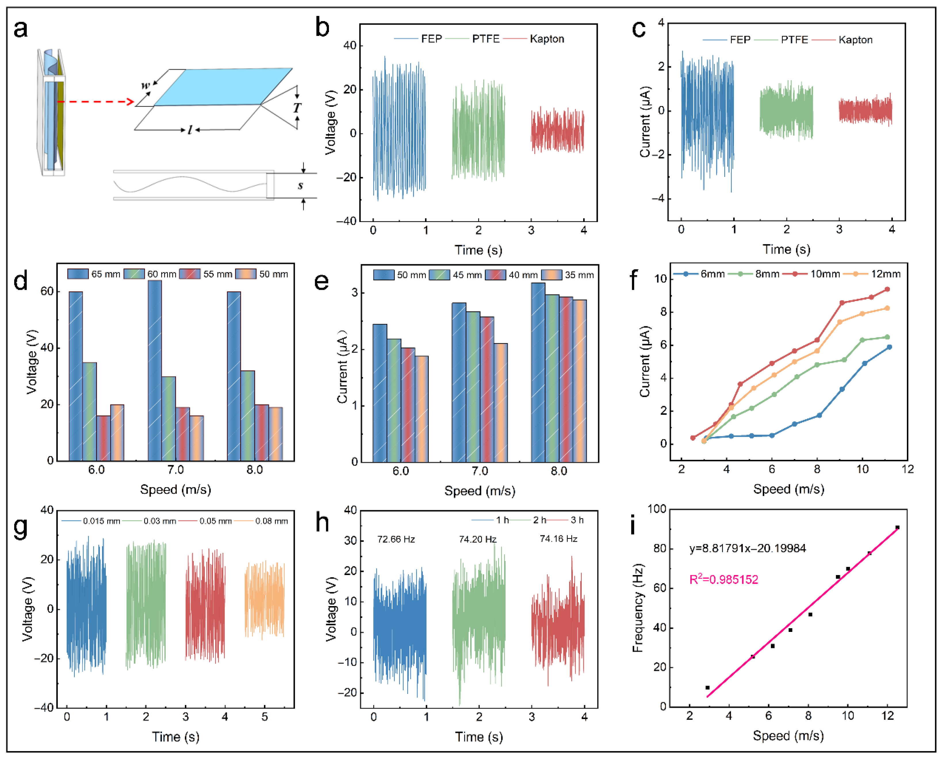 Micromachines 16 00795 g003