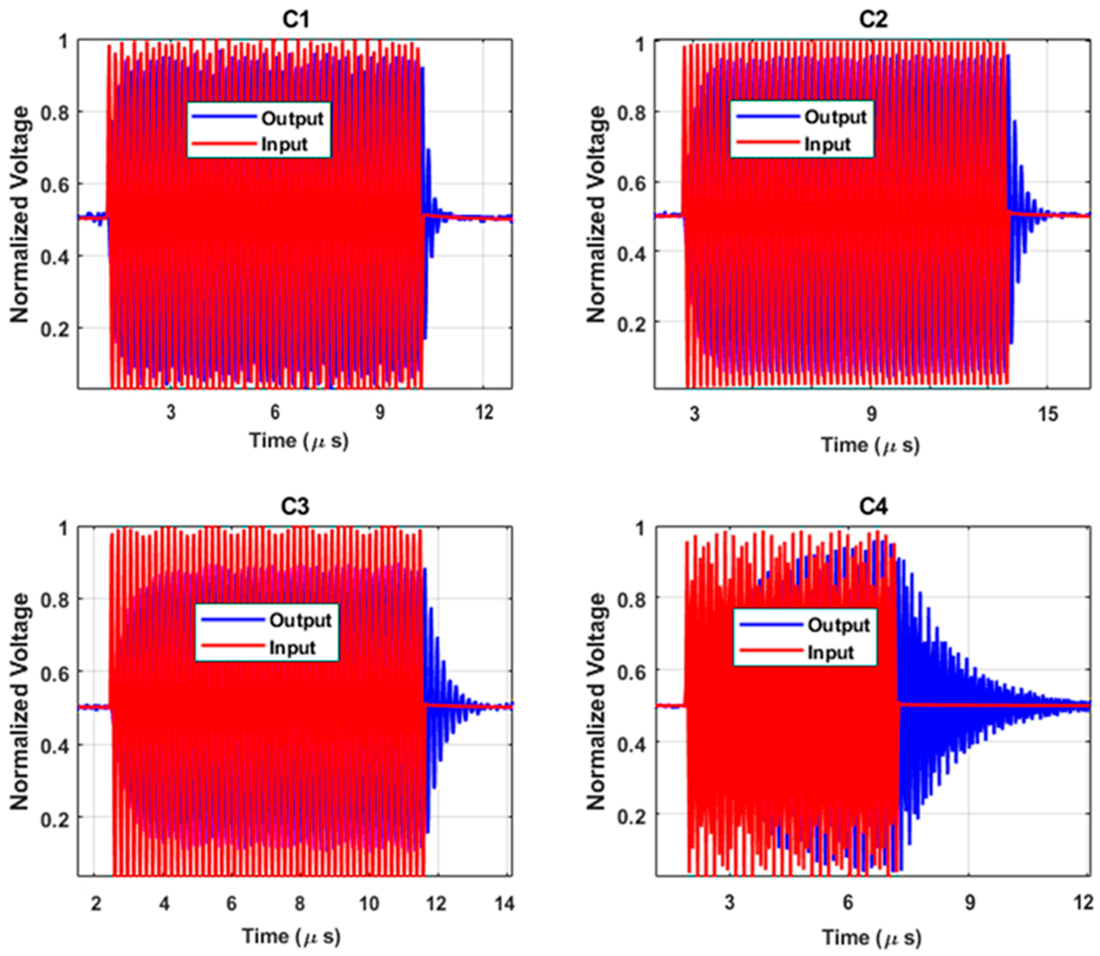 Micromachines 16 00797 g010