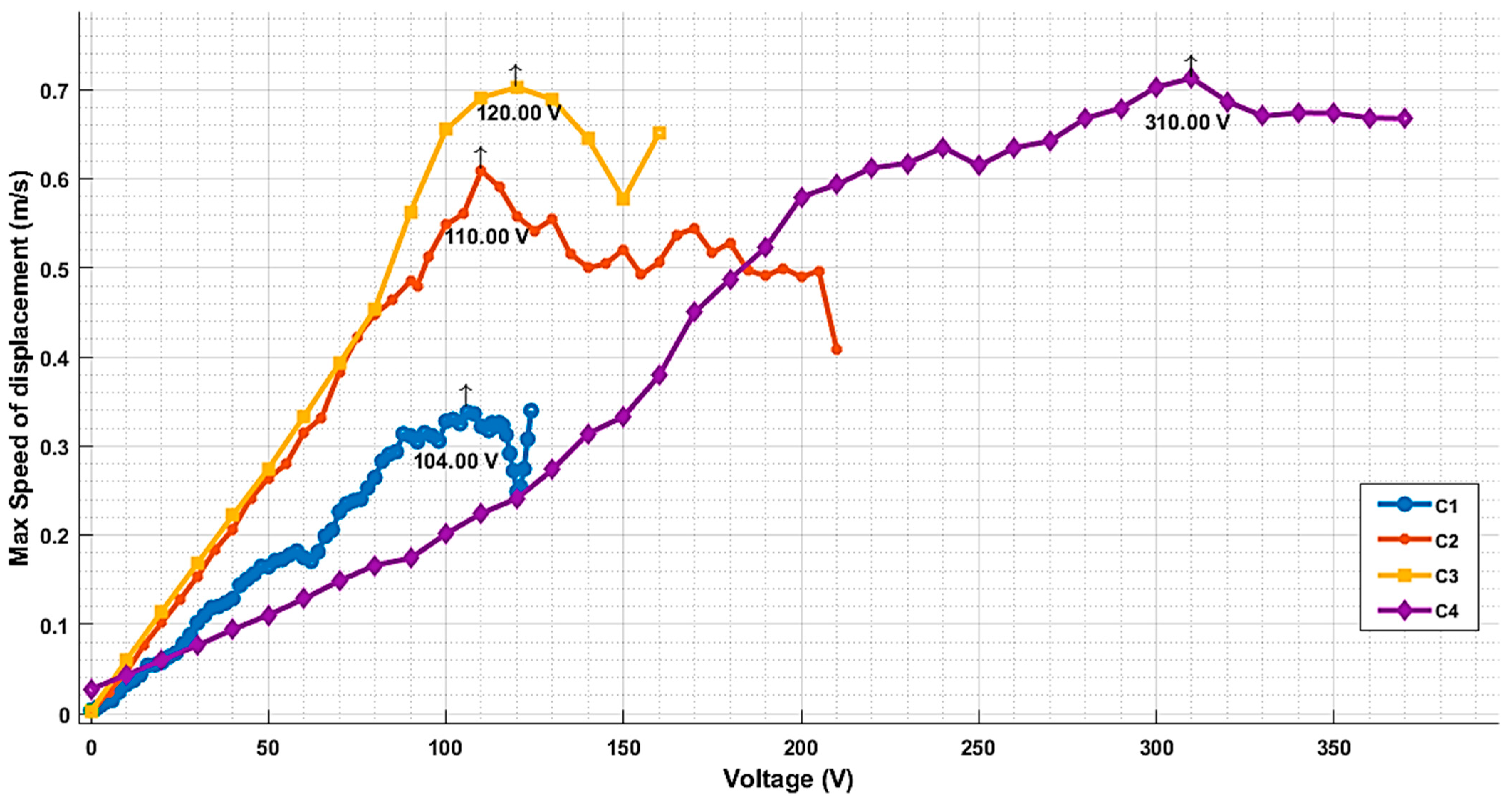 Micromachines 16 00797 g011