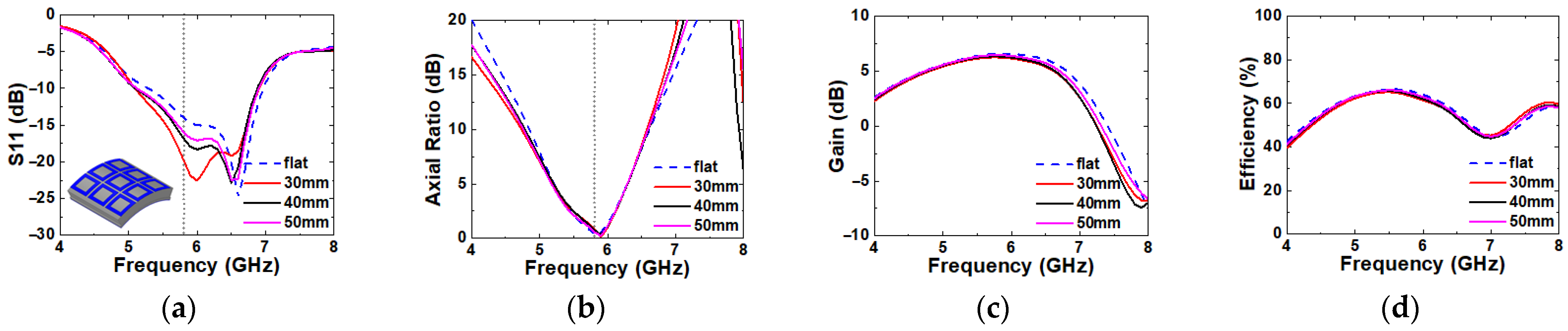 Micromachines 16 00799 g008a