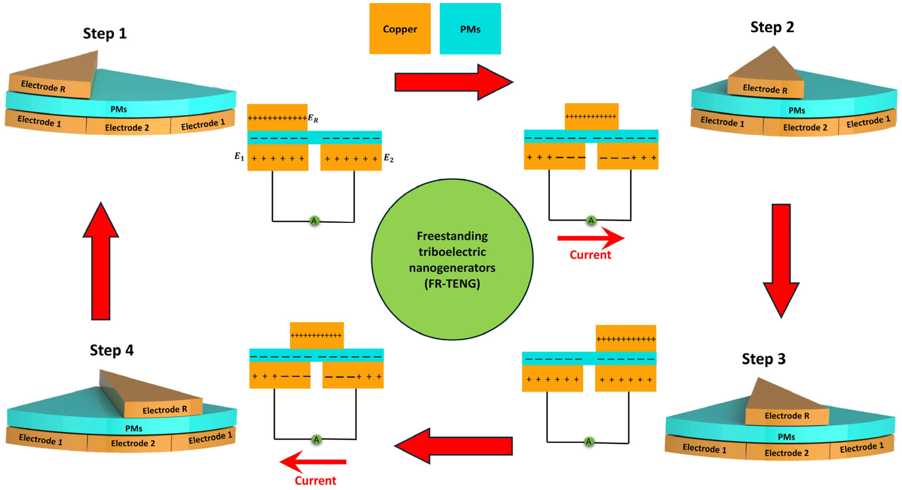 Micromachines 16 00801 g001