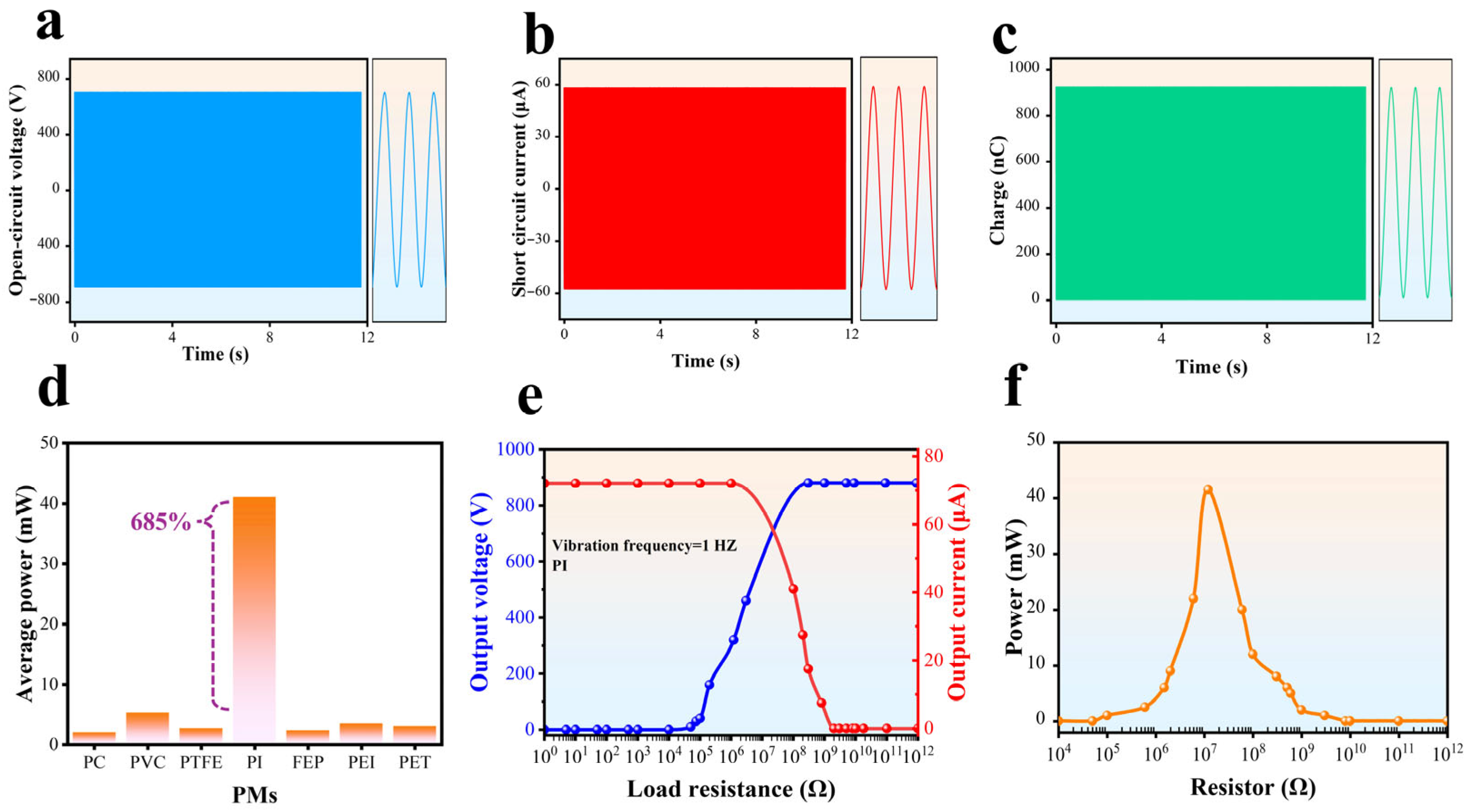 Micromachines 16 00801 g004