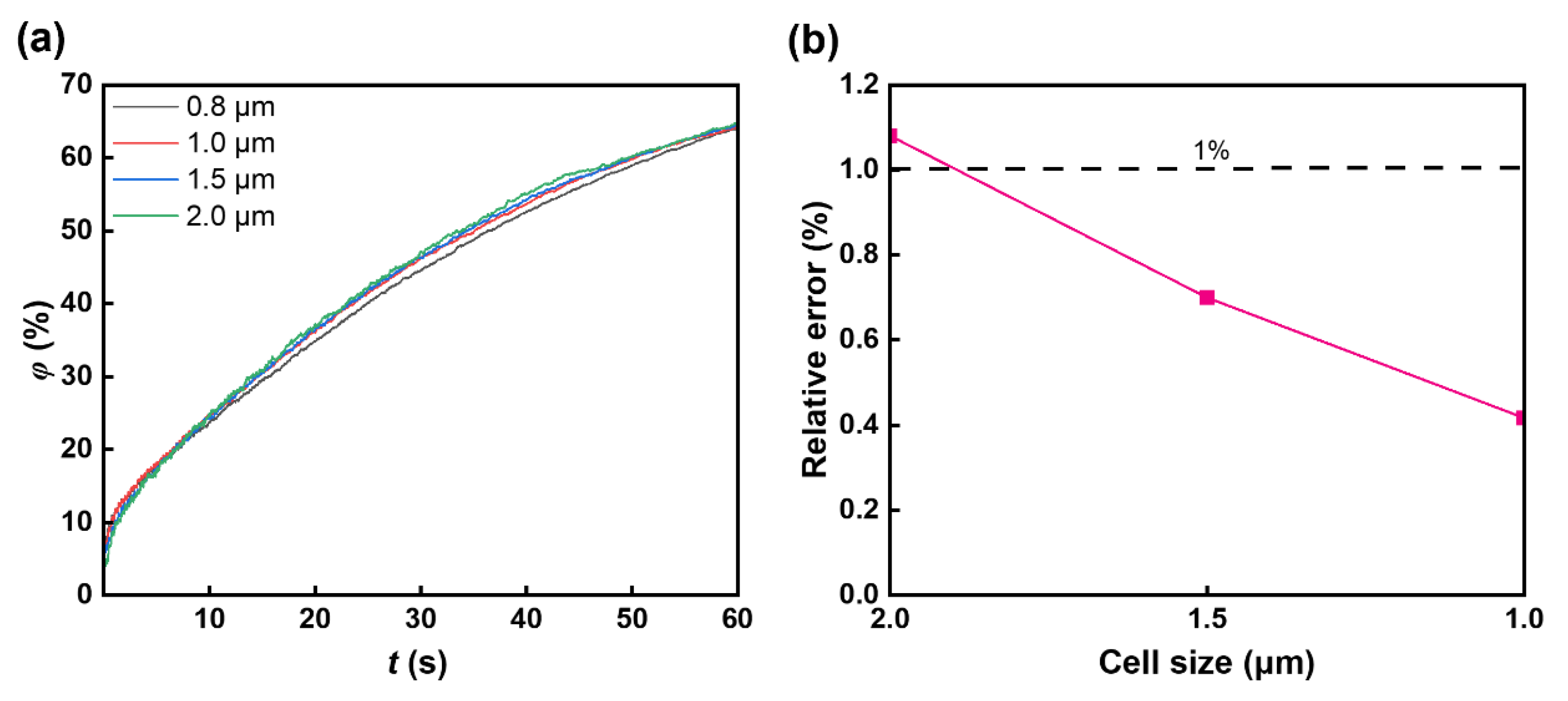 Micromachines 16 00806 g001