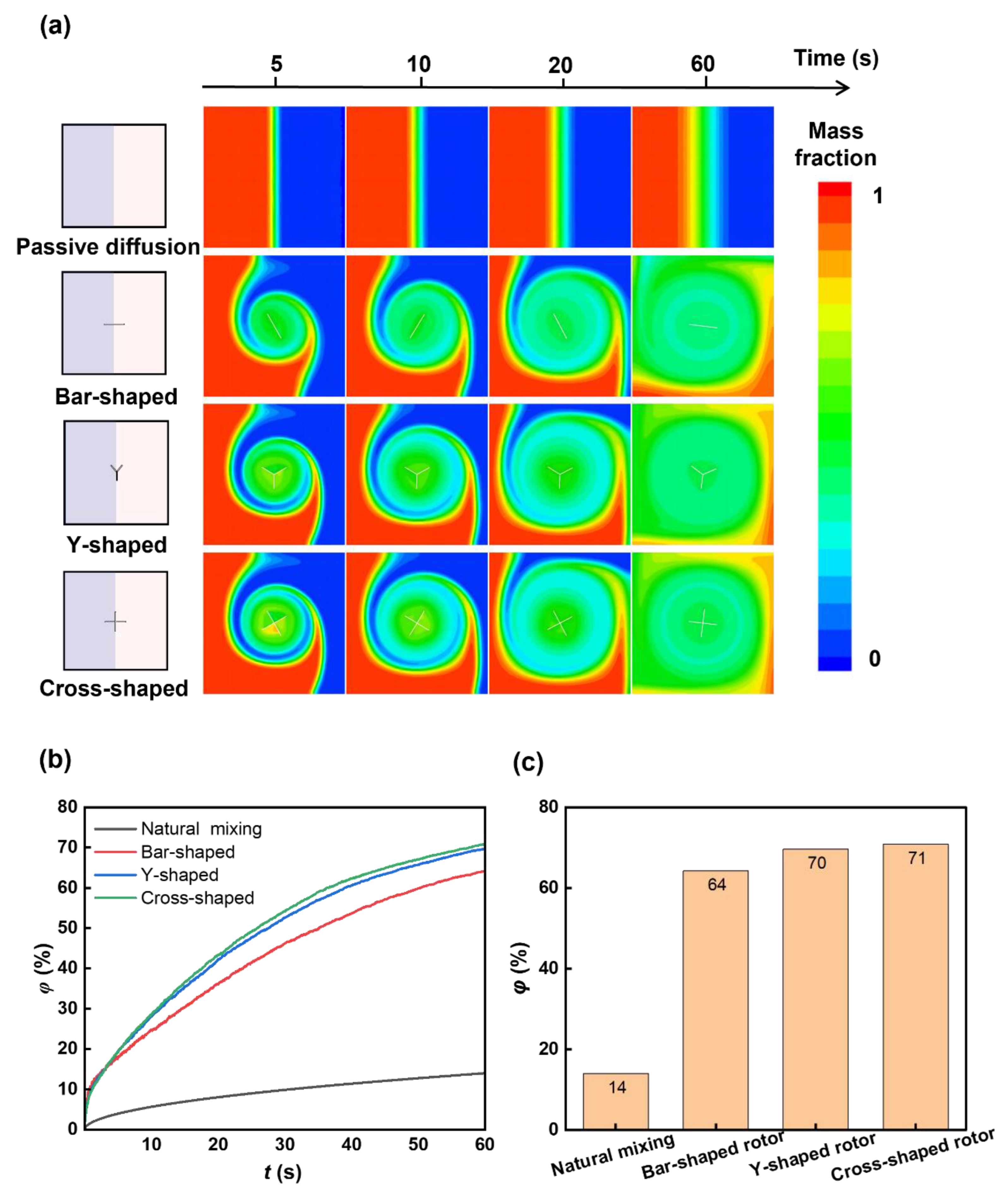 Micromachines 16 00806 g005