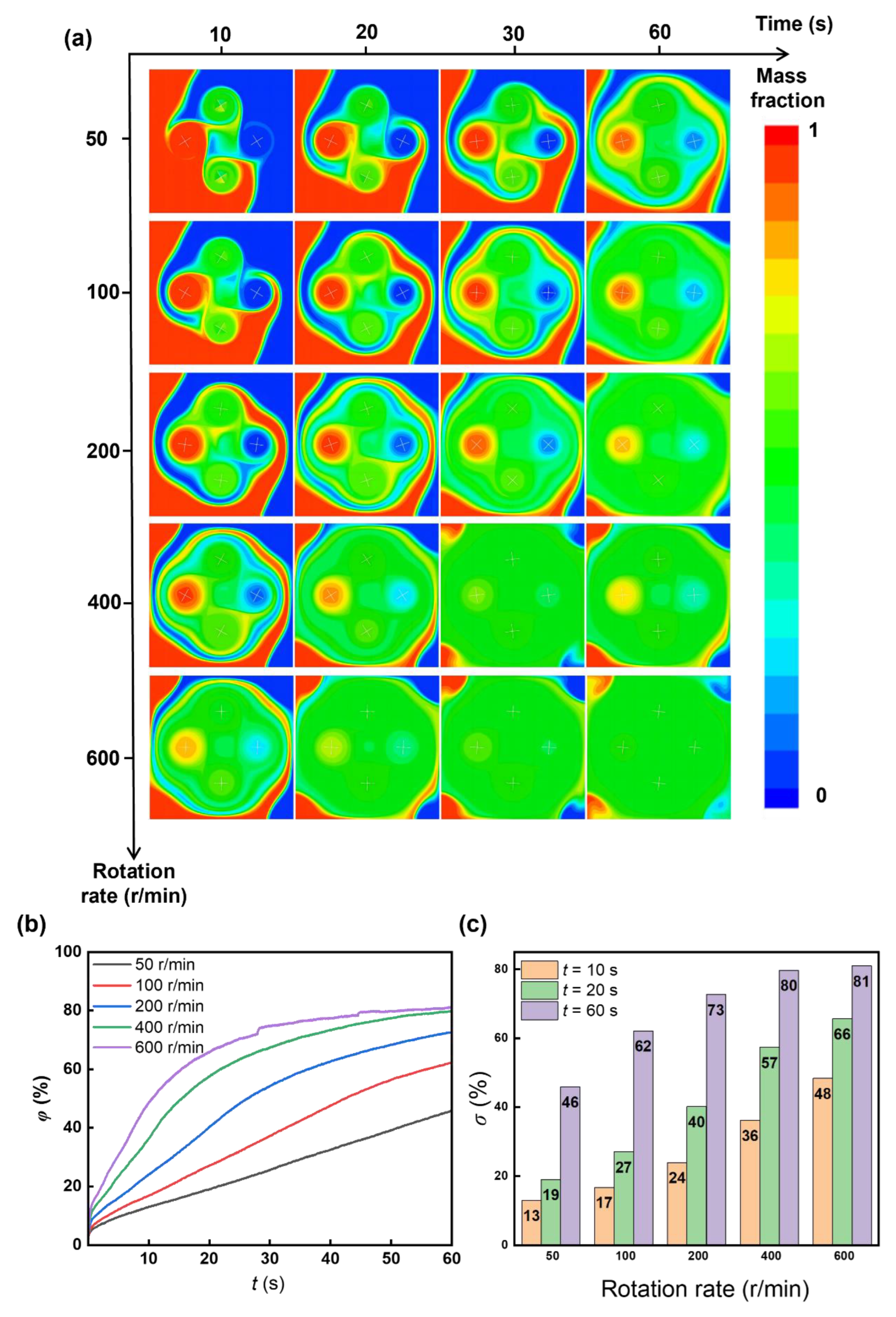 Micromachines 16 00806 g009
