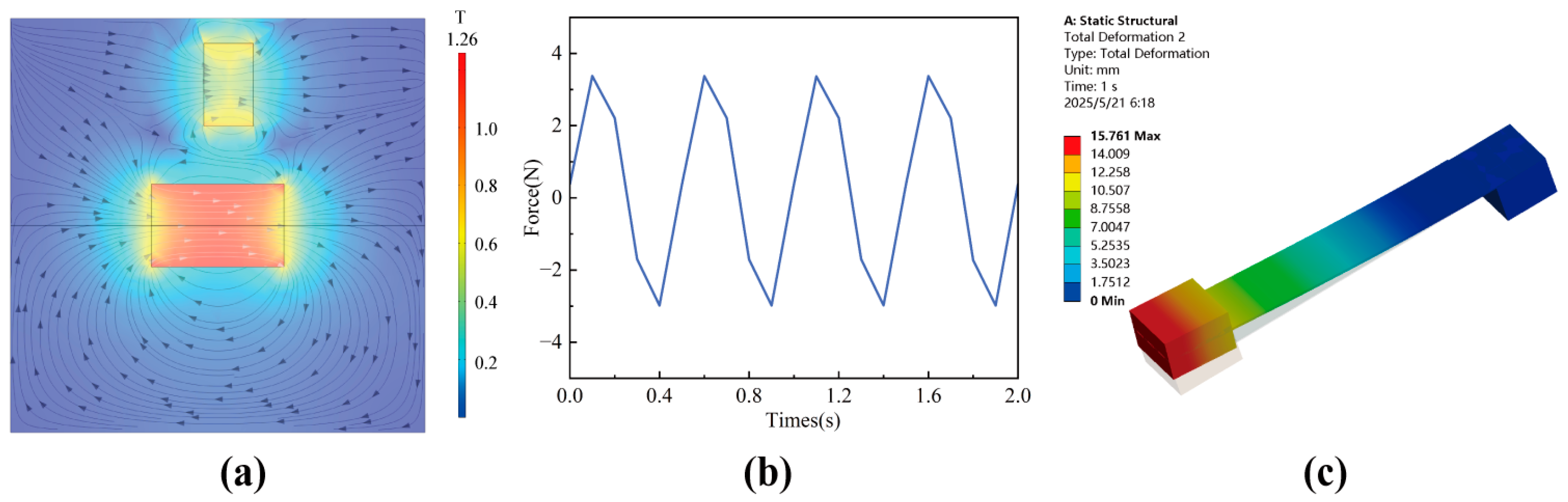 Micromachines 16 00807 g006
