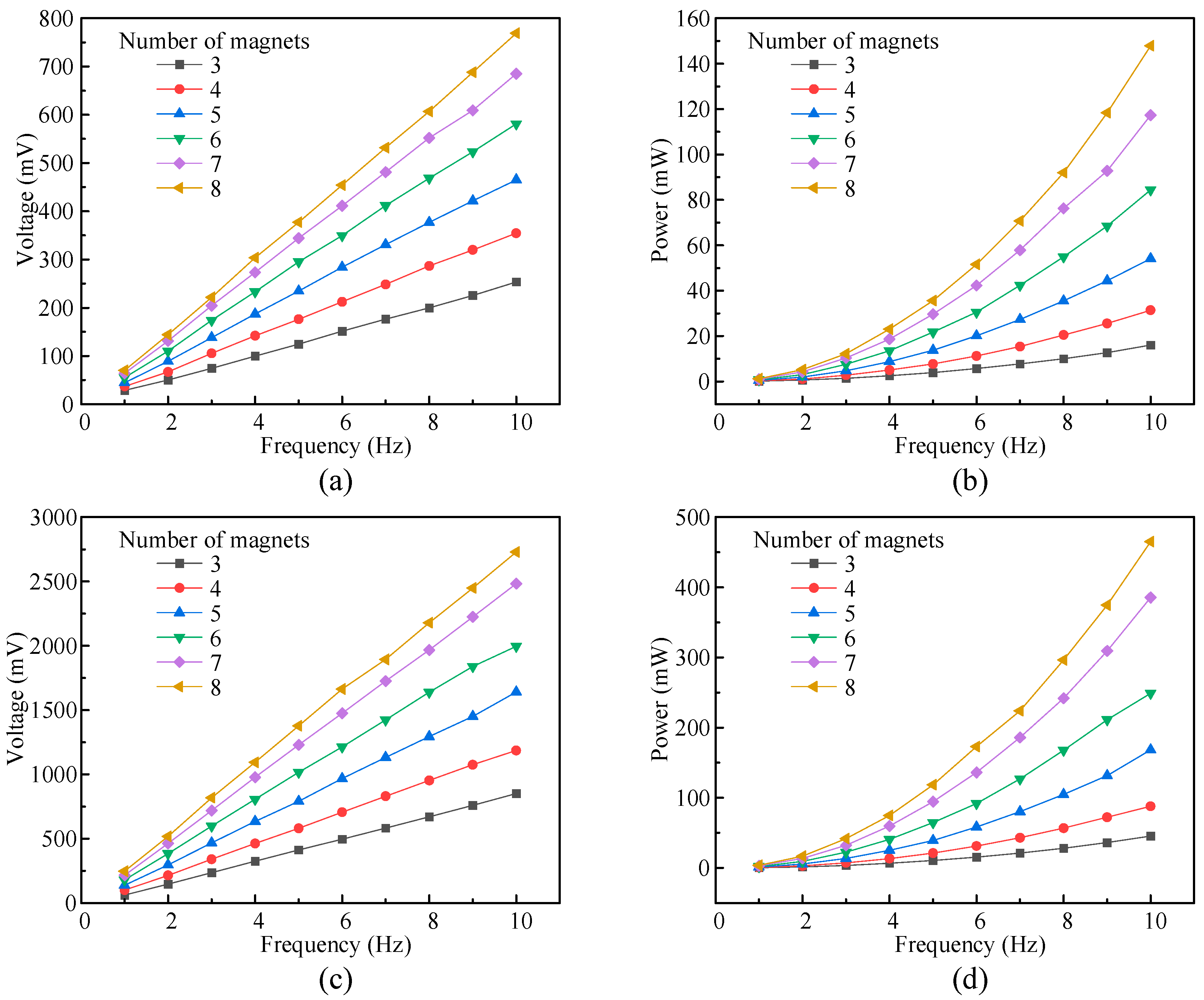 Micromachines 16 00807 g009